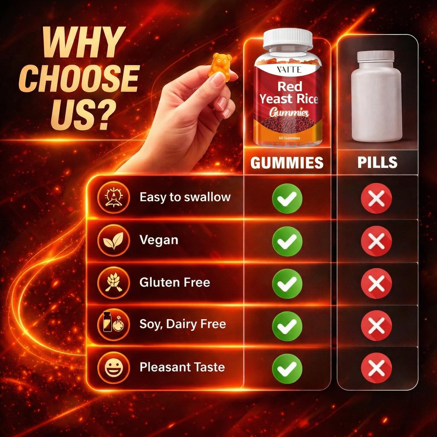 VAITE Red Yeast Rice with CoQ10 Gummies, 120 Count