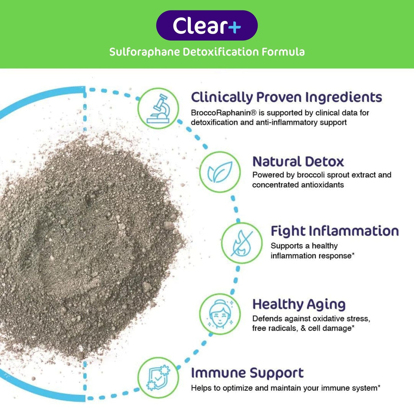 Aspire Nutrition Clear+ Detoxification Powder, 1 Count
