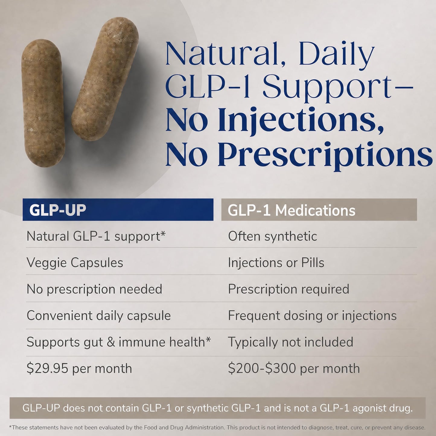 Bariatric Choice GLP-1 Supplement + Probiotics DygloFit & SNZ 1969 Probiotic 60 Capsules