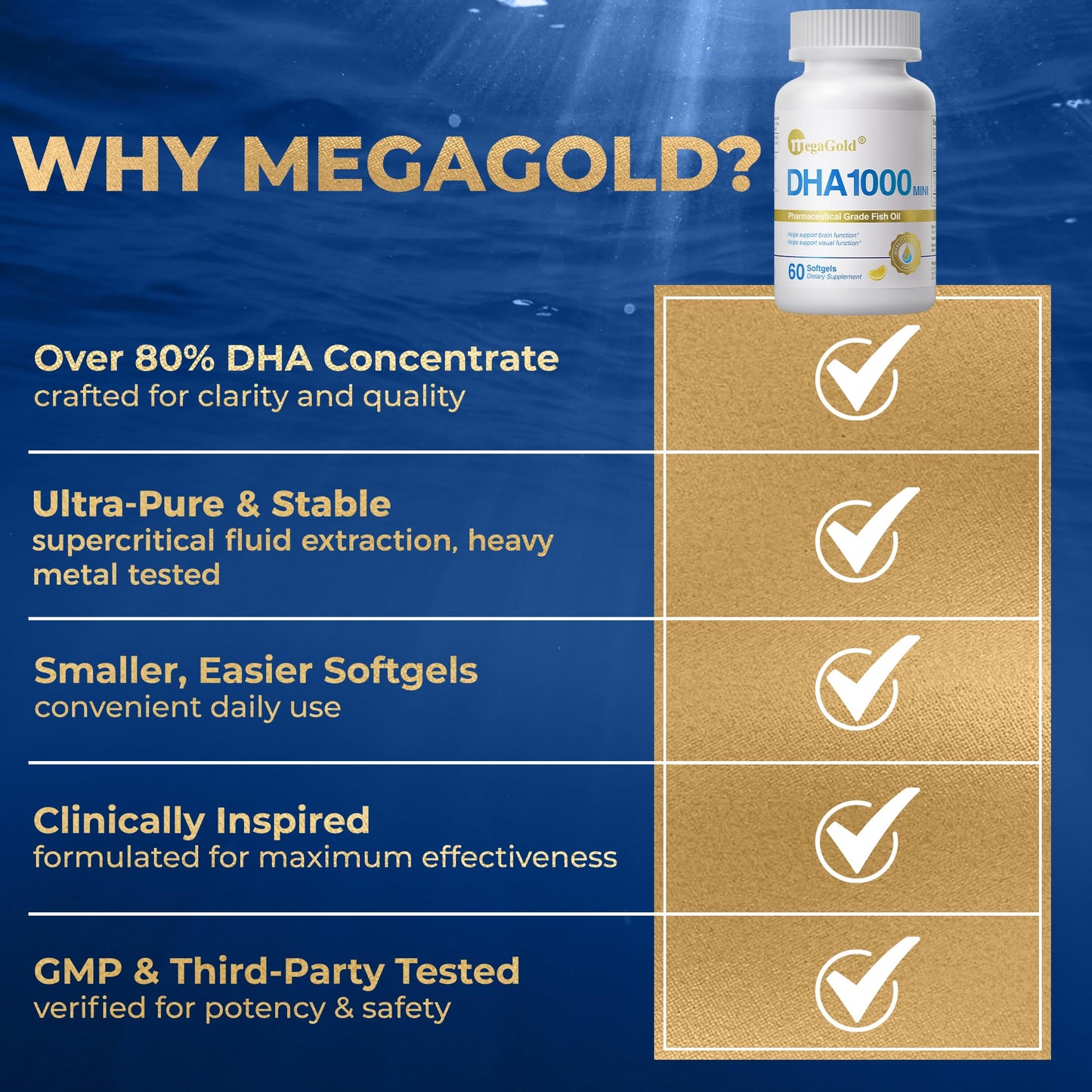 MegaGold DHA 1000mg Fish Oil Mini Softgels, 60 Count