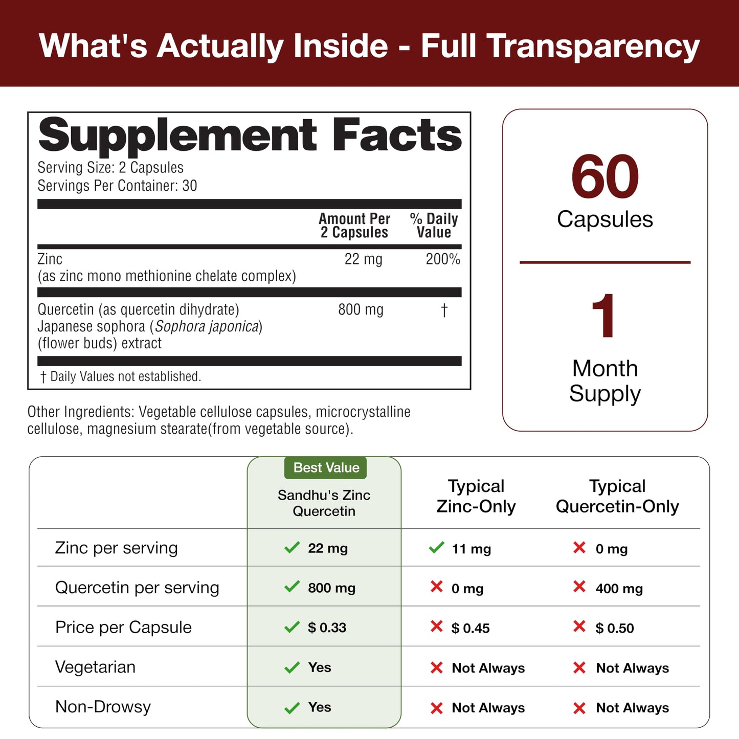 Sandhu's Zinc Quercetin Capsules 60 Count