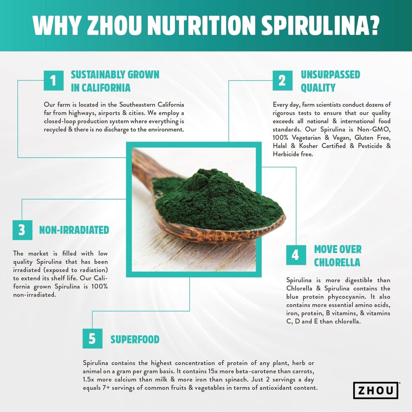 ZHOU Spirulina 180 Tablets