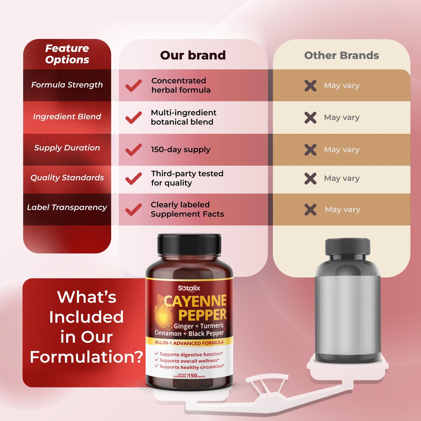 SOTALIX SUPPLEMENT Cayenne Pepper with Ginger Turmeric Cinnamon Black Pepper Digestion Support 150 Capsules