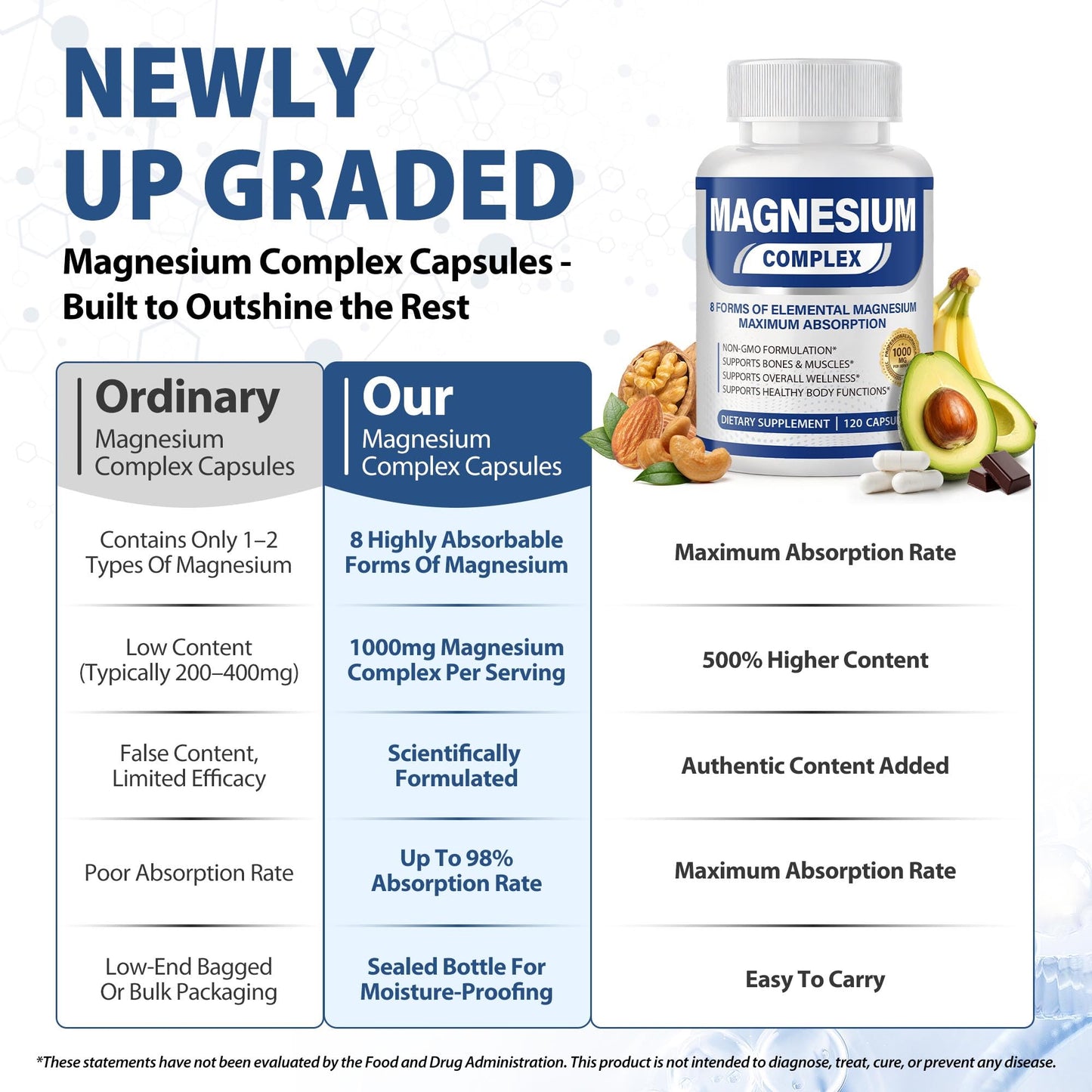 Purpleaf Magnesium Complex Supplement 1000mg Softgels 120