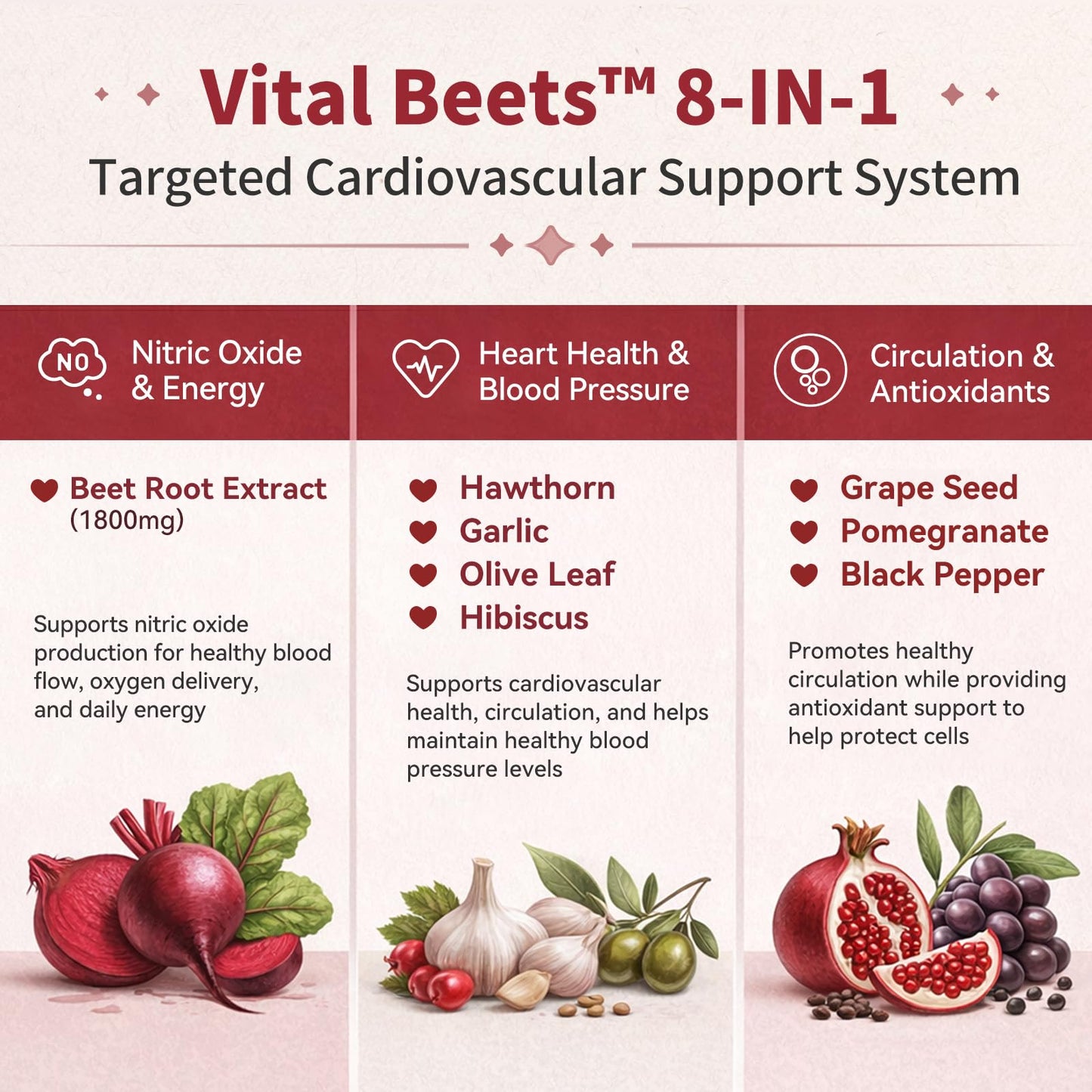 iMATCHME Beet Root Capsules 1800mg for Healthy Blood Pressure Support 90 Capsules