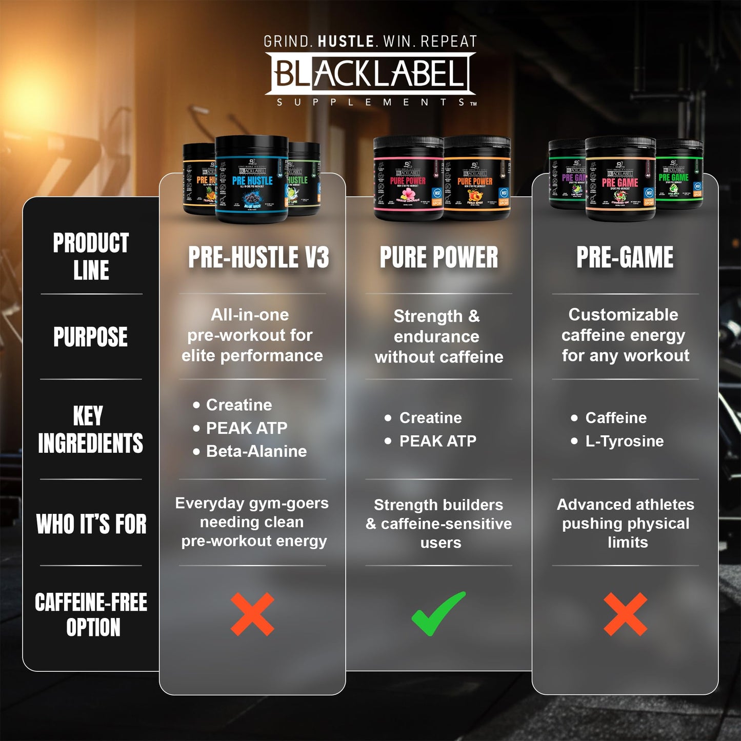 BLACKLABEL Supplements Pure Power NSF Certified for Sport Pre-Workout Powder (Peach Rings) 7.61