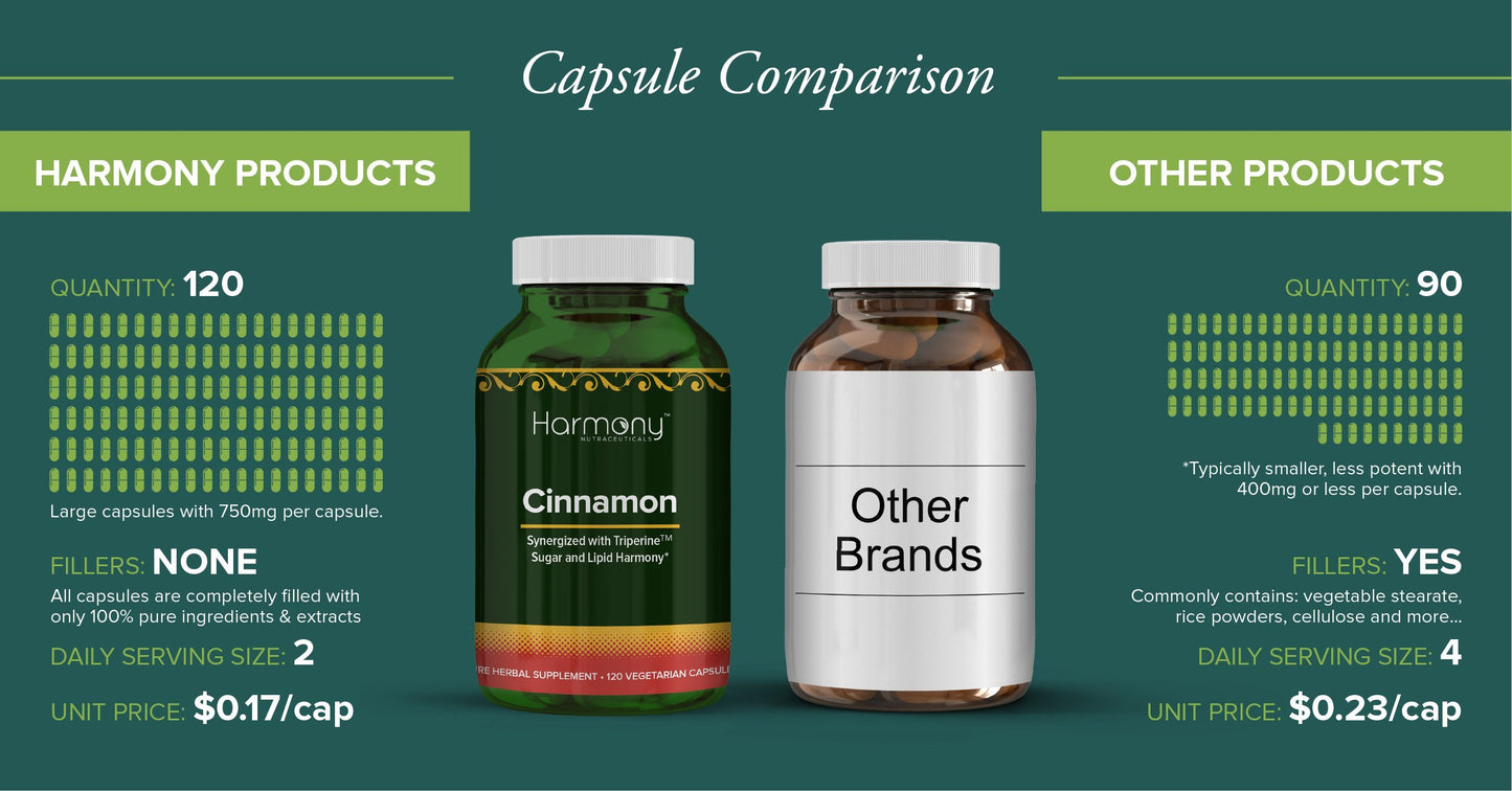 Harmony Nutraceuticals Cinnamon - Superior Ceylon Capsules, 120 Count