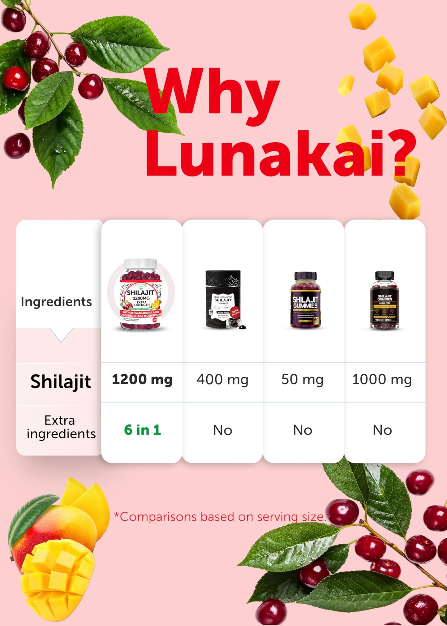 Lunakai Himalayan Shilajit Gummies 360