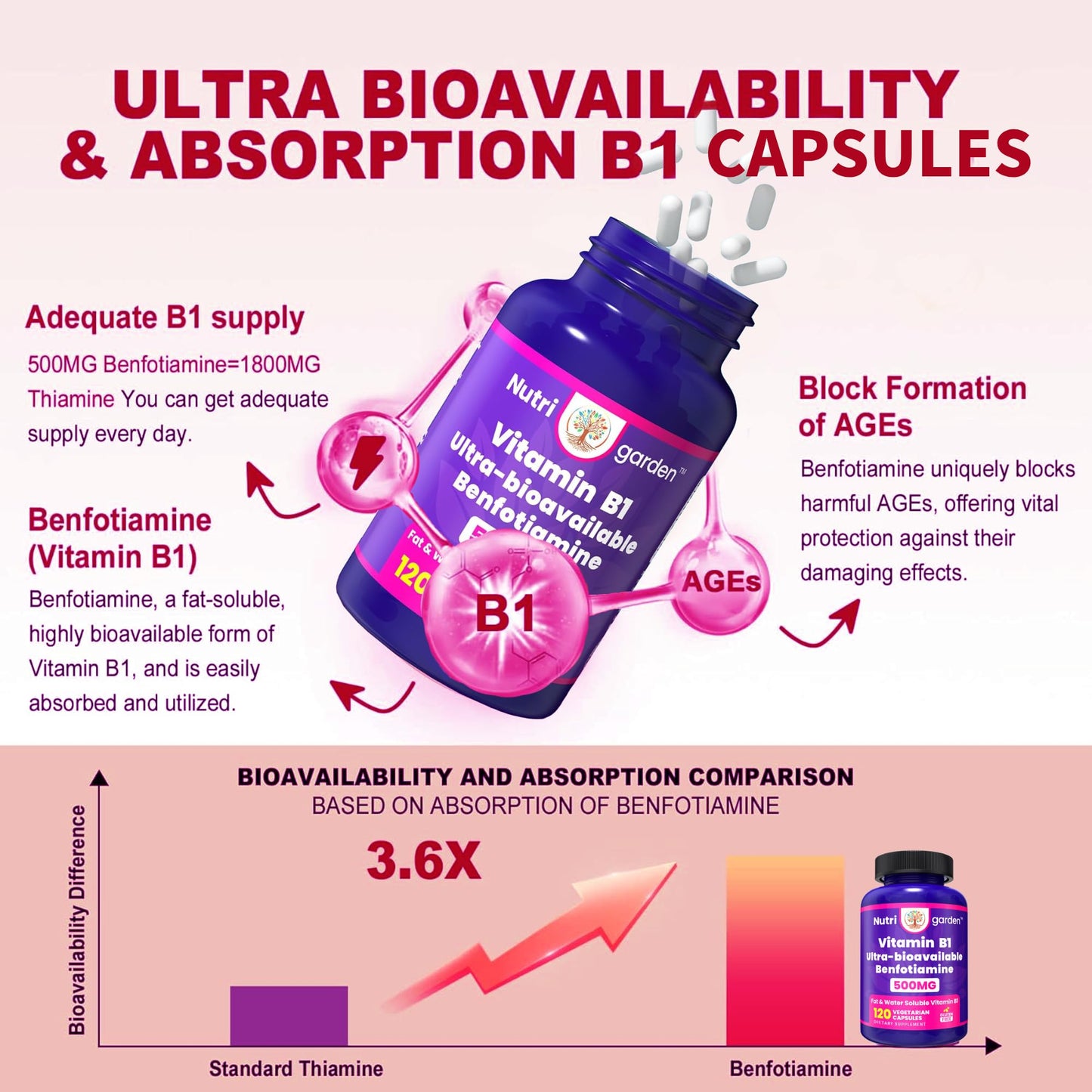 NoMiLu Benfotiamine 500mg Capsules 120