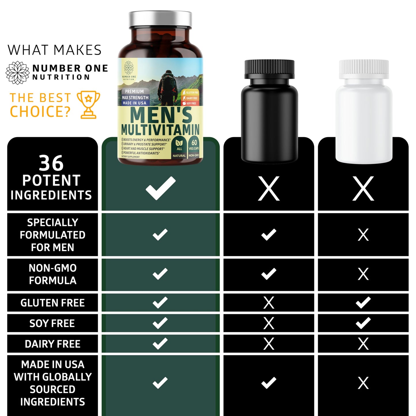 Number One Nutrition Premium Men's Daily Multivitamin Multimineral Supplement Capsule, 60 Veg Caps, Gluten Free, Non-GMO