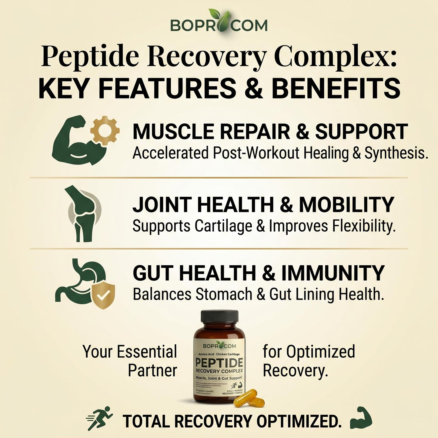 BOPROCOM Peptide Recovery Complex – Advanced 157 Recovery Blend, 60 Capsules