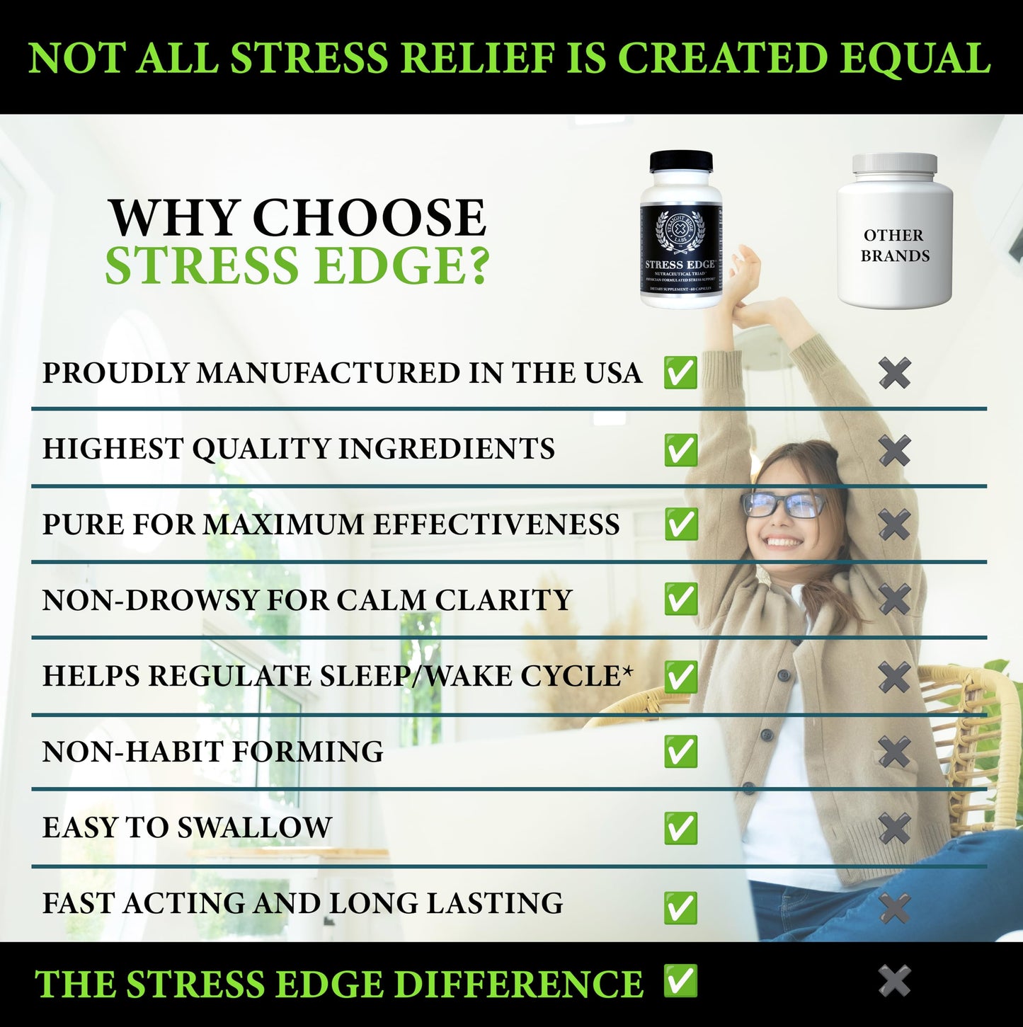 Straight Edge Labs Stress Edge Stress Relief Supplement 60 Capsules