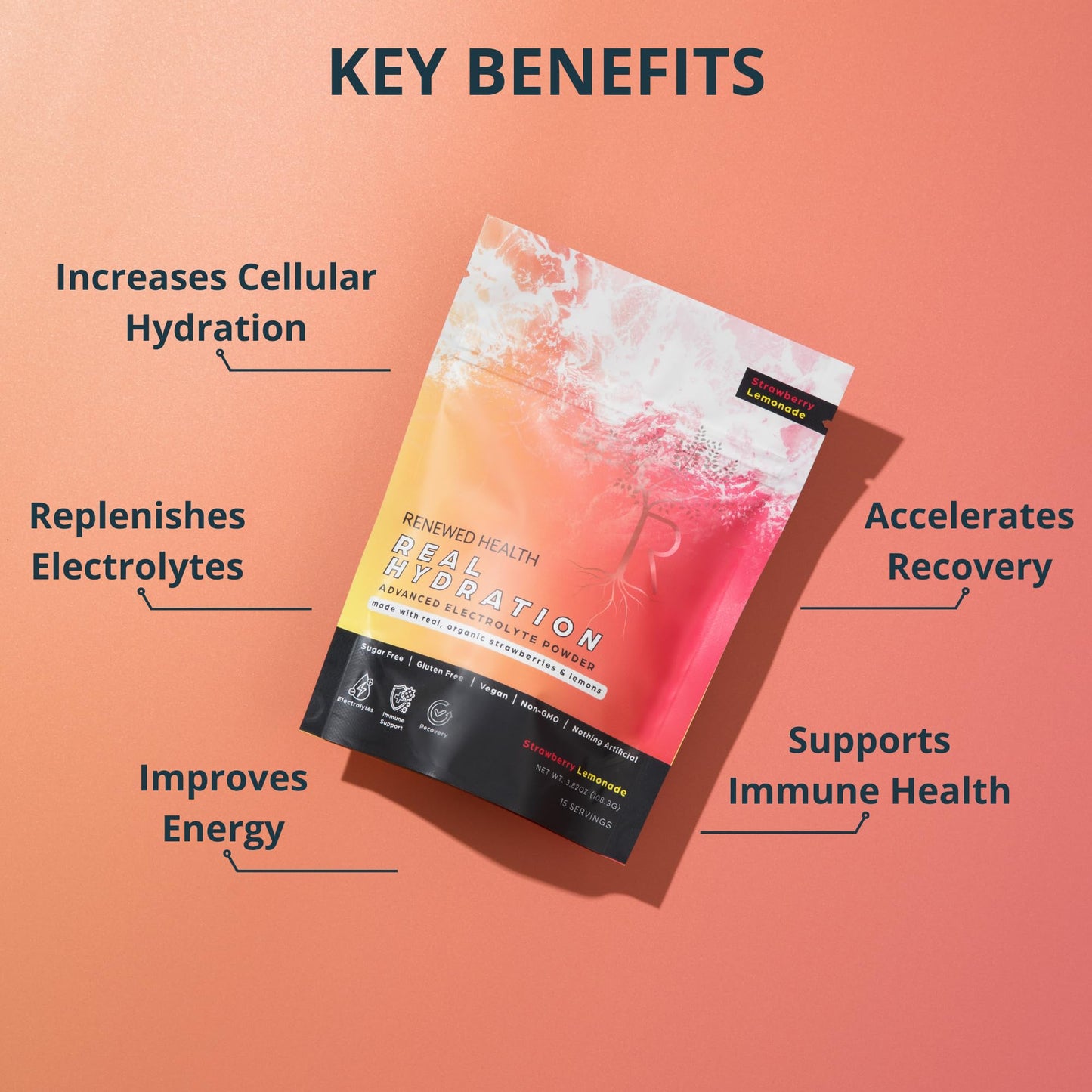 Renewed Health Real Hydration Advanced Electrolyte Powder 3.82 Ounce
