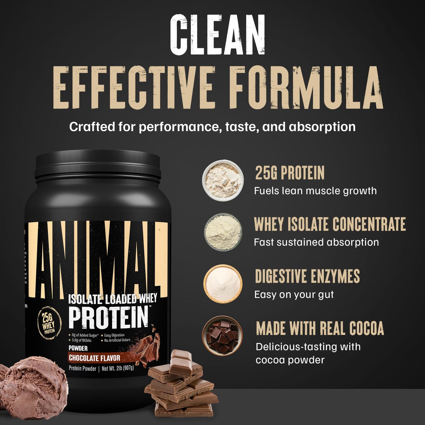 Animal Whey Isolate Protein Powder, 32 Servings, Chocolate