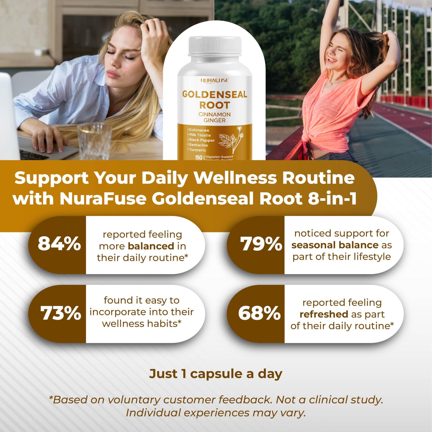 NURAFUSE Goldenseal Root 8-in-1 Formula Capsule 150 Count