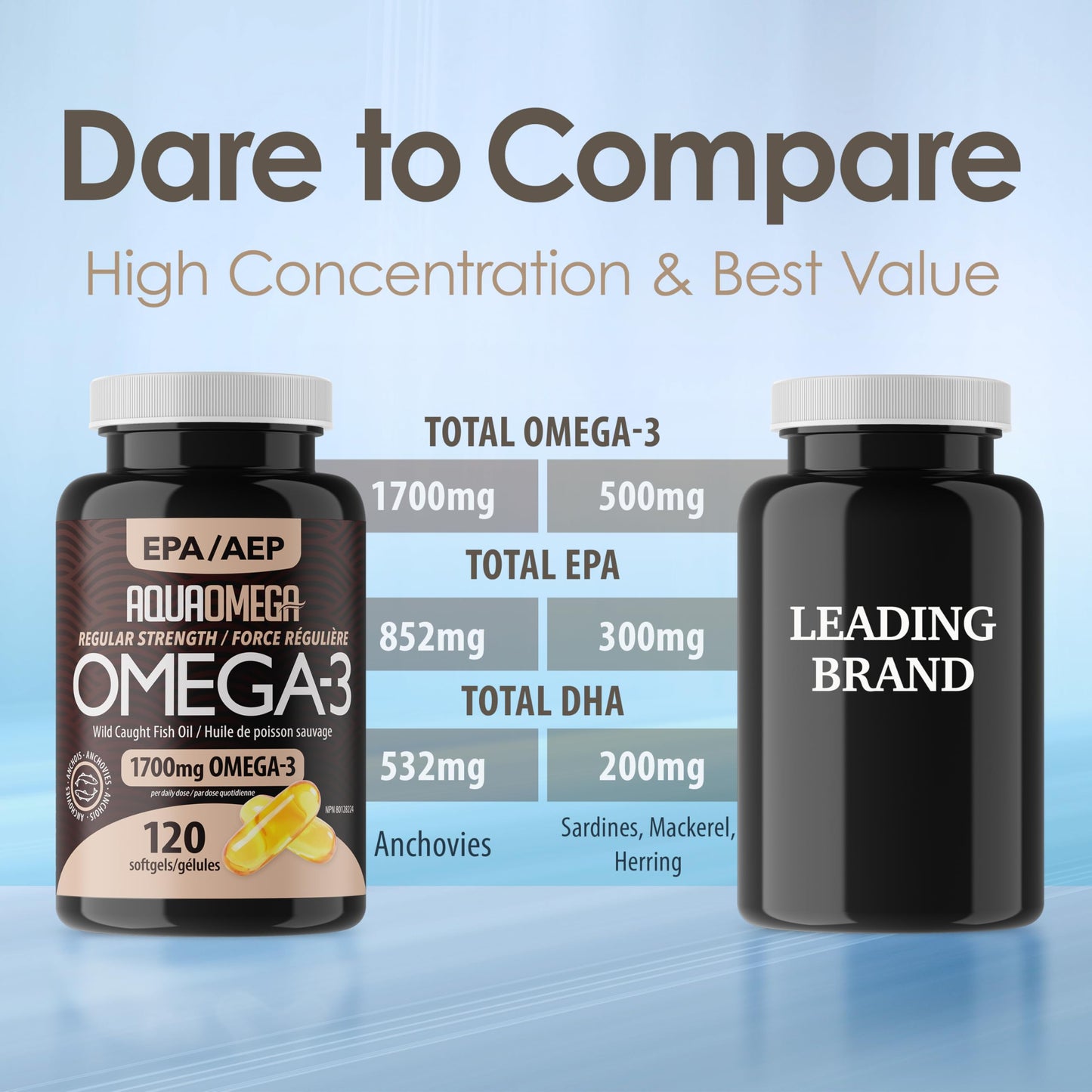 AQUA OMEGA Regular Strength Omega-3 Fish Oil Capsules with EPA & DHA, 120 Capsules