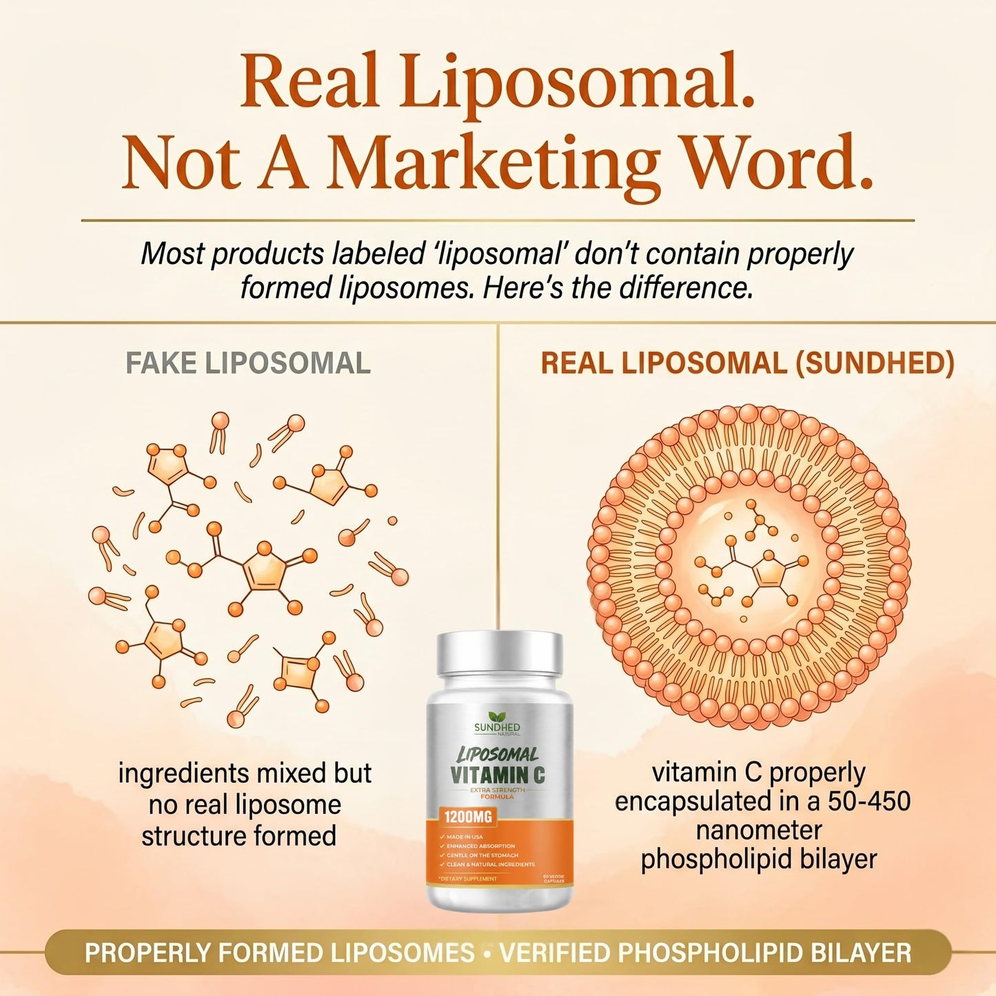 Sundhed Natural Pure Liposomal Vitamin C 1200mg Capsule, 60 Capsules