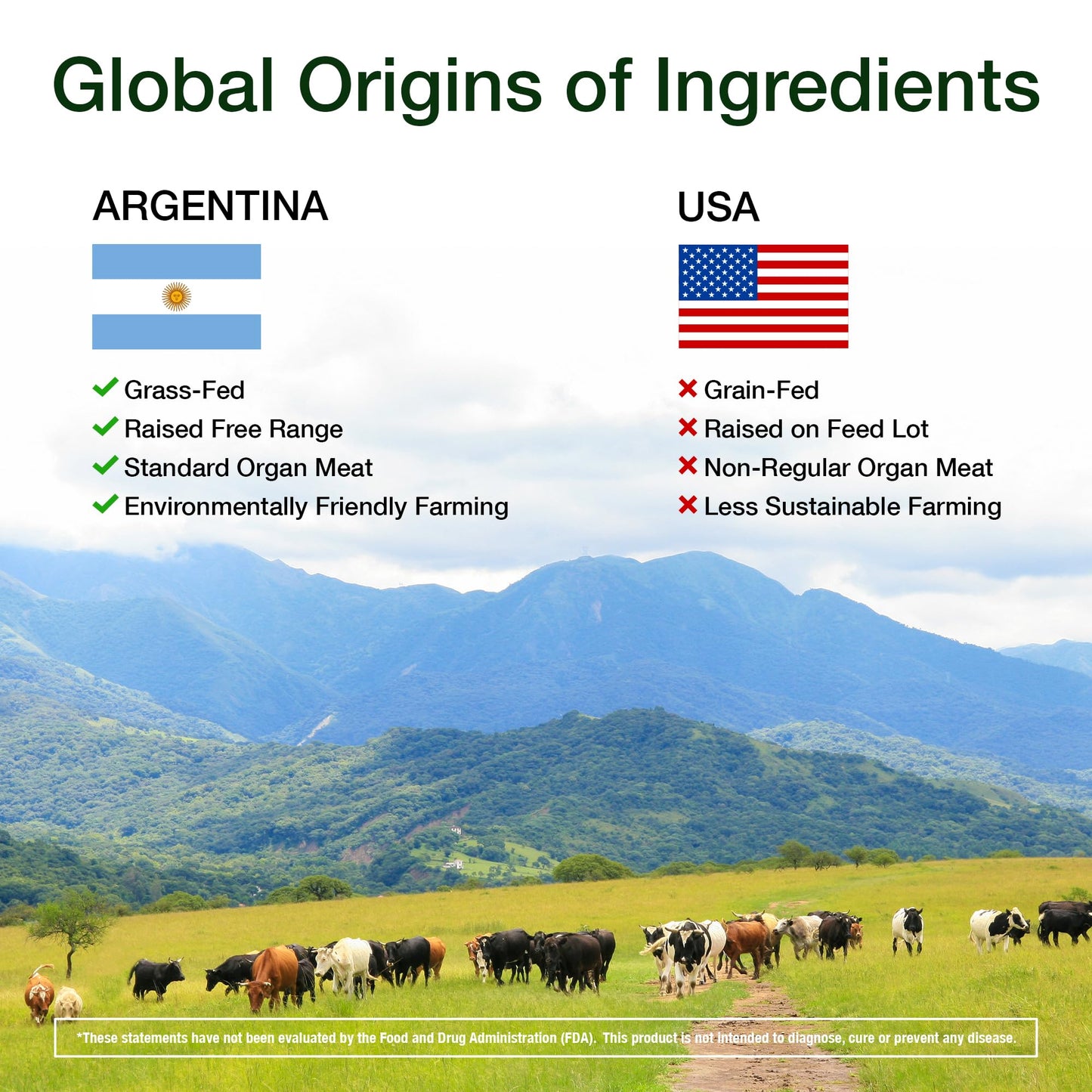 KTD BIOLABS Grass Fed Beef Organs Capsules, Freeze-Dried Liver, Heart, Kidney, Pancreas & Spleen, Pasture-Raised Organ Complex, 150 Capsules