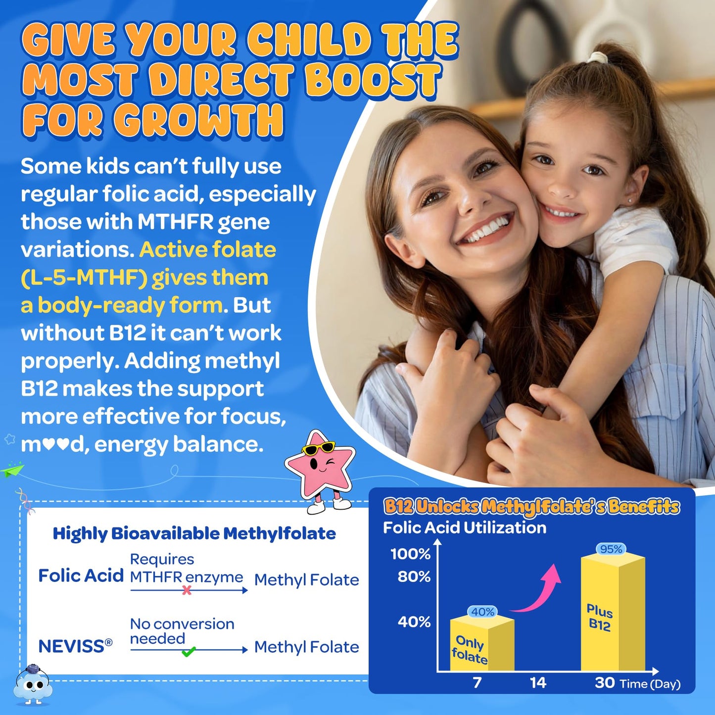 NEVISS L-Methylfolate 1000mcg Gummies for Kids & Teens with Methyl B6 & B12, MTHFR Support, Sugar Free, 120 Gummies