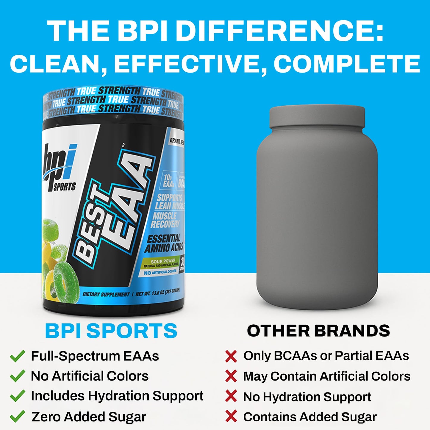 BPI Sports Essential Amino Acids EAA Powder, 13.6 oz