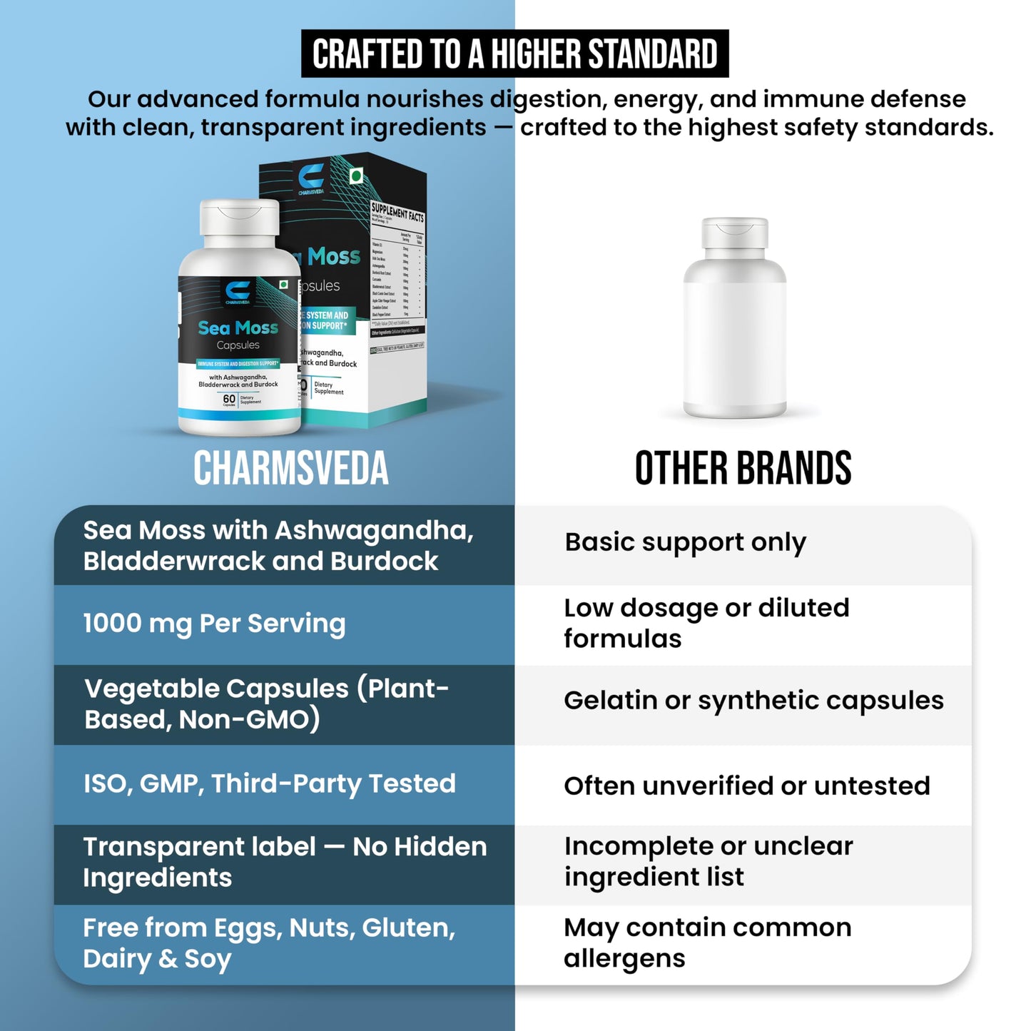 CHARMSVEDA Sea Moss Capsules with Ashwagandha, Bladderwrack & Burdock, 60 Capsules