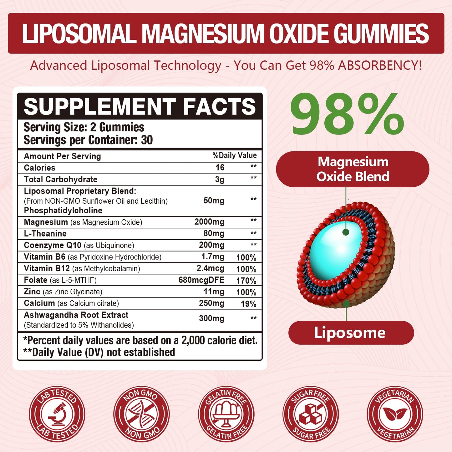 Blivsmlie Liposomal Magnesium Oxide Gummies 2000mg Complex Ashwagandha, CoQ10, L-Theanine, L-5-MTHF, Methyl B12, Zinc 120 Gummies