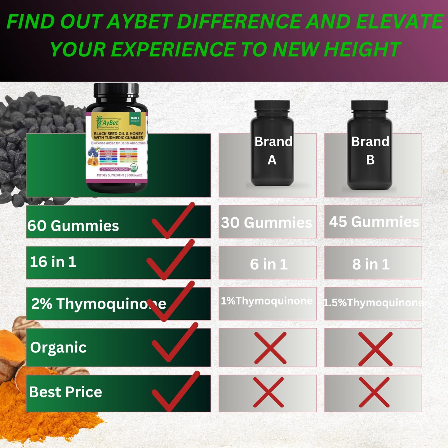 AyBet Black Seed Oil & Honey Gummies with Turmeric – 16-in-1 Supplement with Vitamins D3, B12, Biotin & Zinc – 2% Thymoquinone – USDA Organic, Halal, Vegan, Non-GMO, 60 Gummies