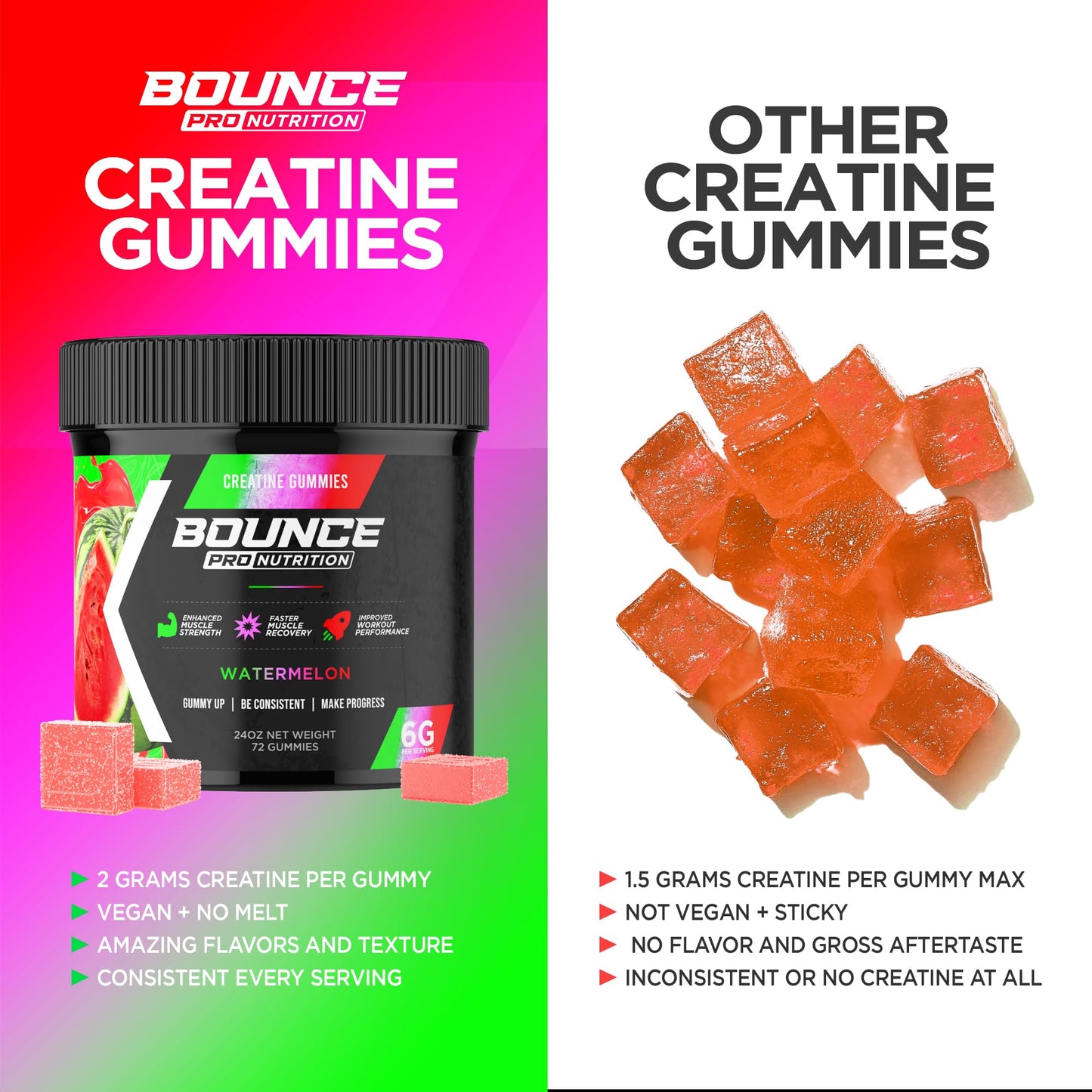 Bounce Pro Creatine Monohydrate Gummies 30 Count