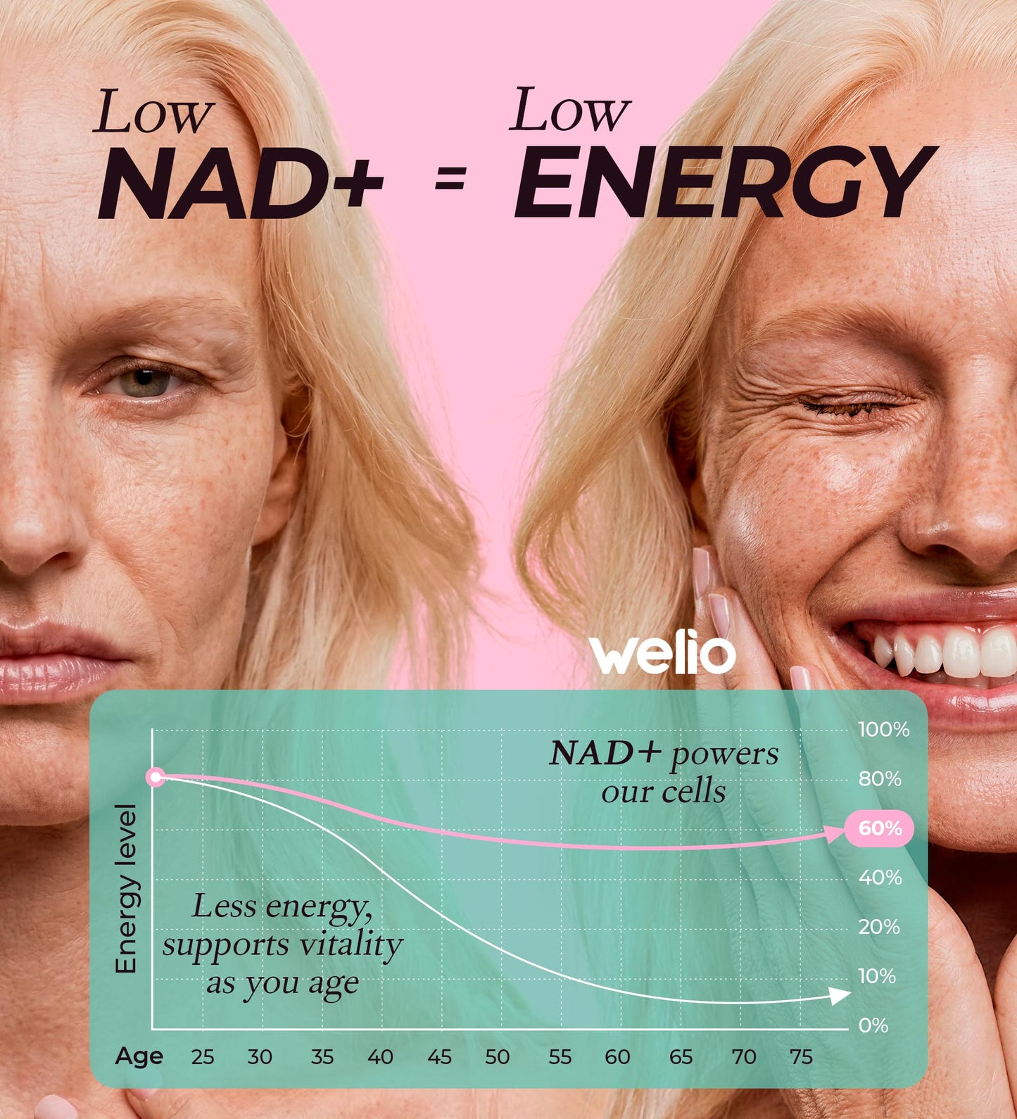 Welio Liposomal NAD Supplement 601mg Capsule, 60 Capsules
