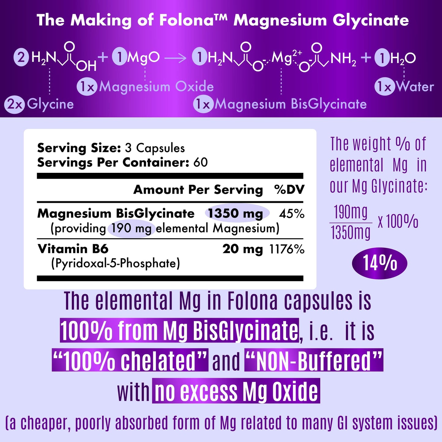 FOLONA Magnesium Glycinate with Vitamin B6 1350mg Fully Chelated Capsules, 180 Count