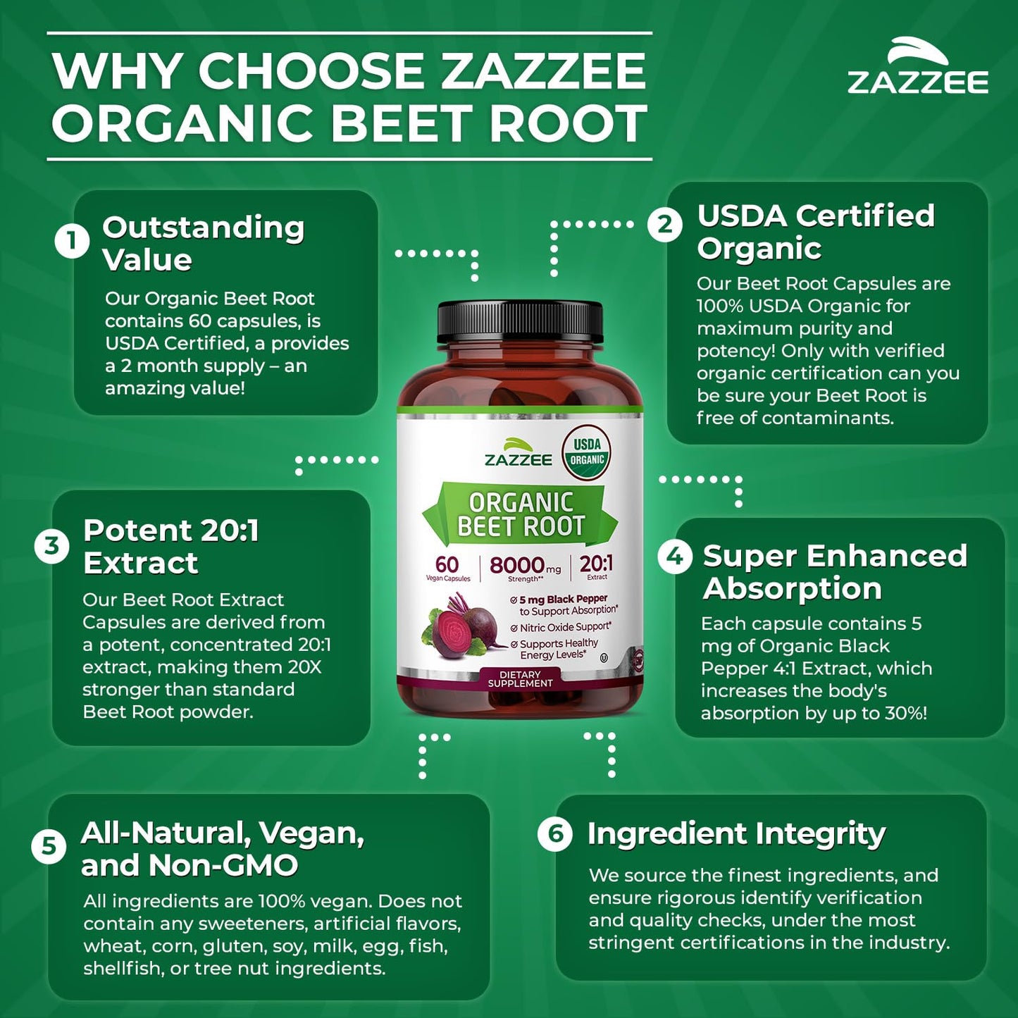 Zazzee USDA Organic Beet Root 20:1 Extract Capsules, 60 Count