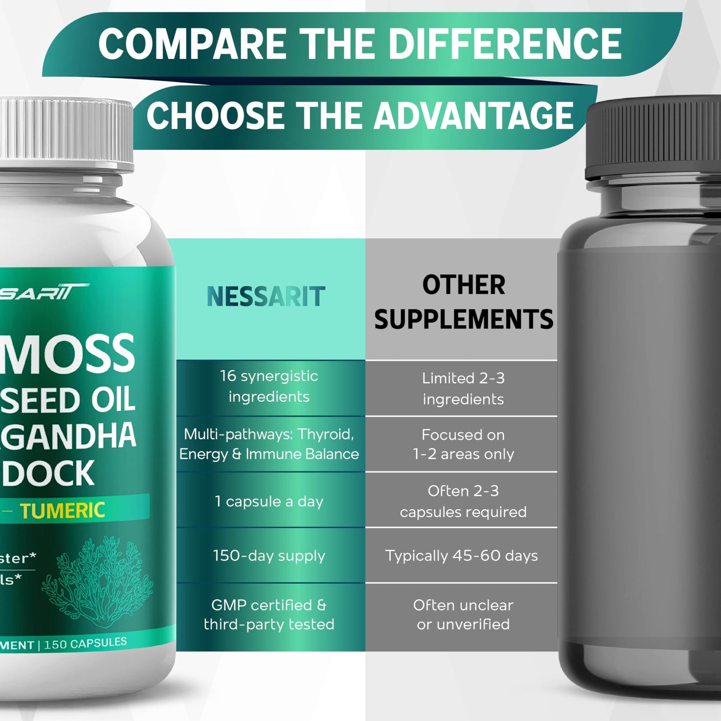 NESSARIT Sea Moss Supplement 16-in-1 Natural Blend with Black Seed Oil Ashwagandha Burdock Bladderwrack Ginger Dandelion Capsules 150 Count