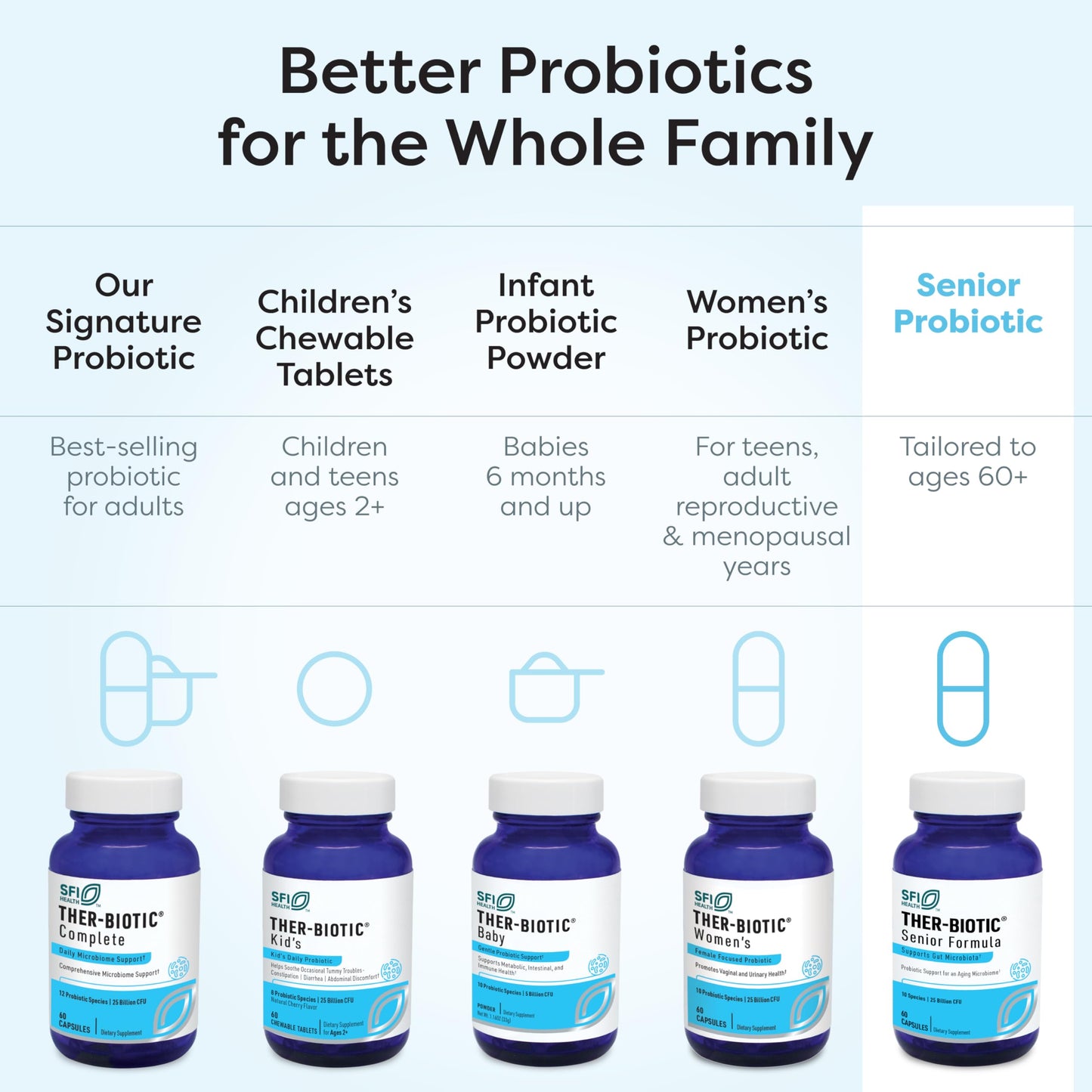 SFI Health Ther-Biotic Probiotics for Seniors 60 Capsules