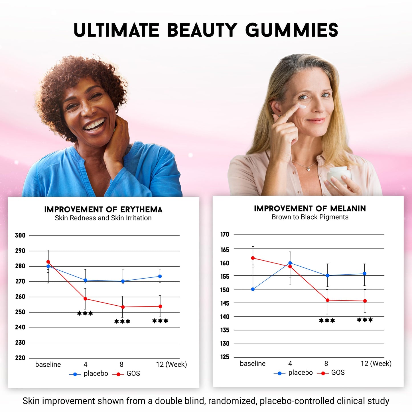 Miracle Elixir Collection Joyce Giraud Ultimate Beauty Gummies, 270 Gummies
