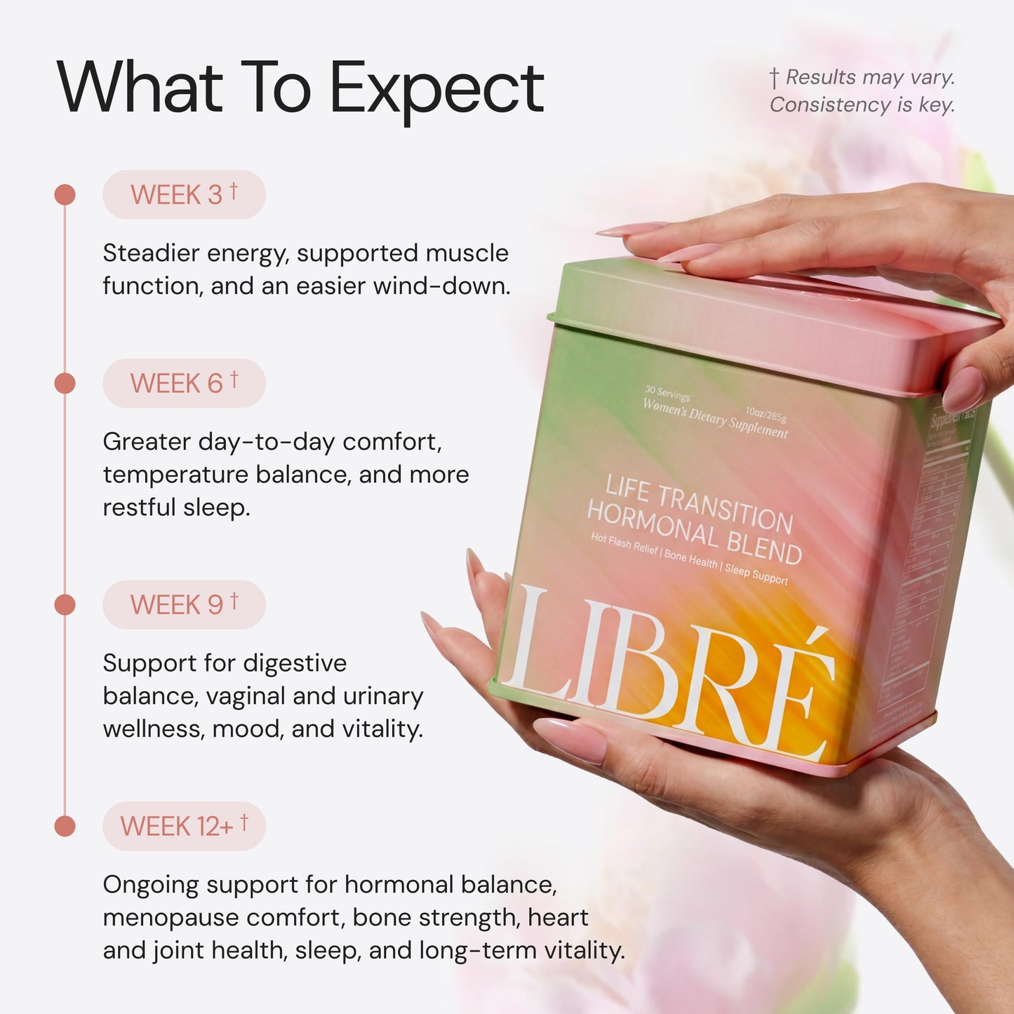 Libré Life Transition Hormonal Blend Powder, Hormone-Free Perimenopause Supplement for Women, Vitamins, Minerals, Probiotics, Hot Flash Relief, Night Sweats, Mood, Bone & Sleep Support, 30 Servings, 10 Ounce