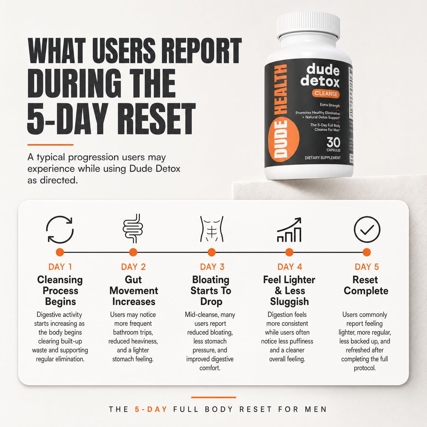 Dude Detox 5-Day Cleanse for Men Extra Strength Full Body Gut Reset 30 Capsules