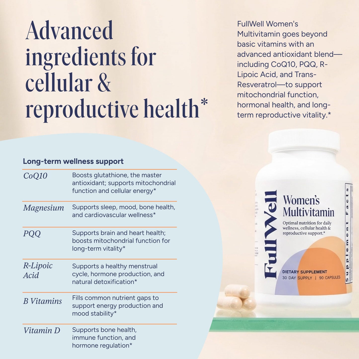 FullWell Women's Multivitamin Capsule, 90 Count