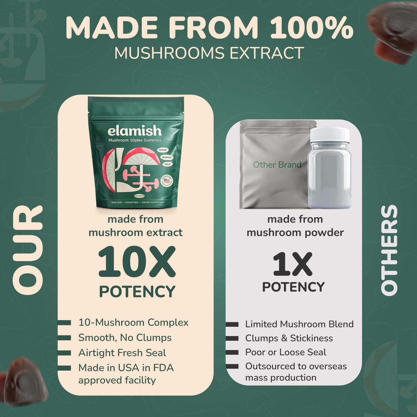 Elamish Mushroom Gummies – Focus, Immunity & Calm – Functional Mushrooms 10 Plex Blend, 60 Count