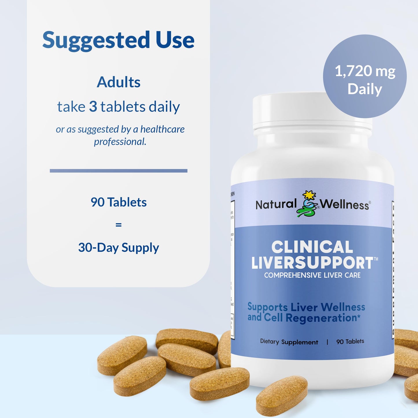 Natural Wellness Clinical Liver Support – Physician-Formulated Milk Thistle & Curcumin Blend for Detox, Repair & Healthy Liver Function – 12 Powerful Ingredients, Maximum Absorption, 1 Tablet
