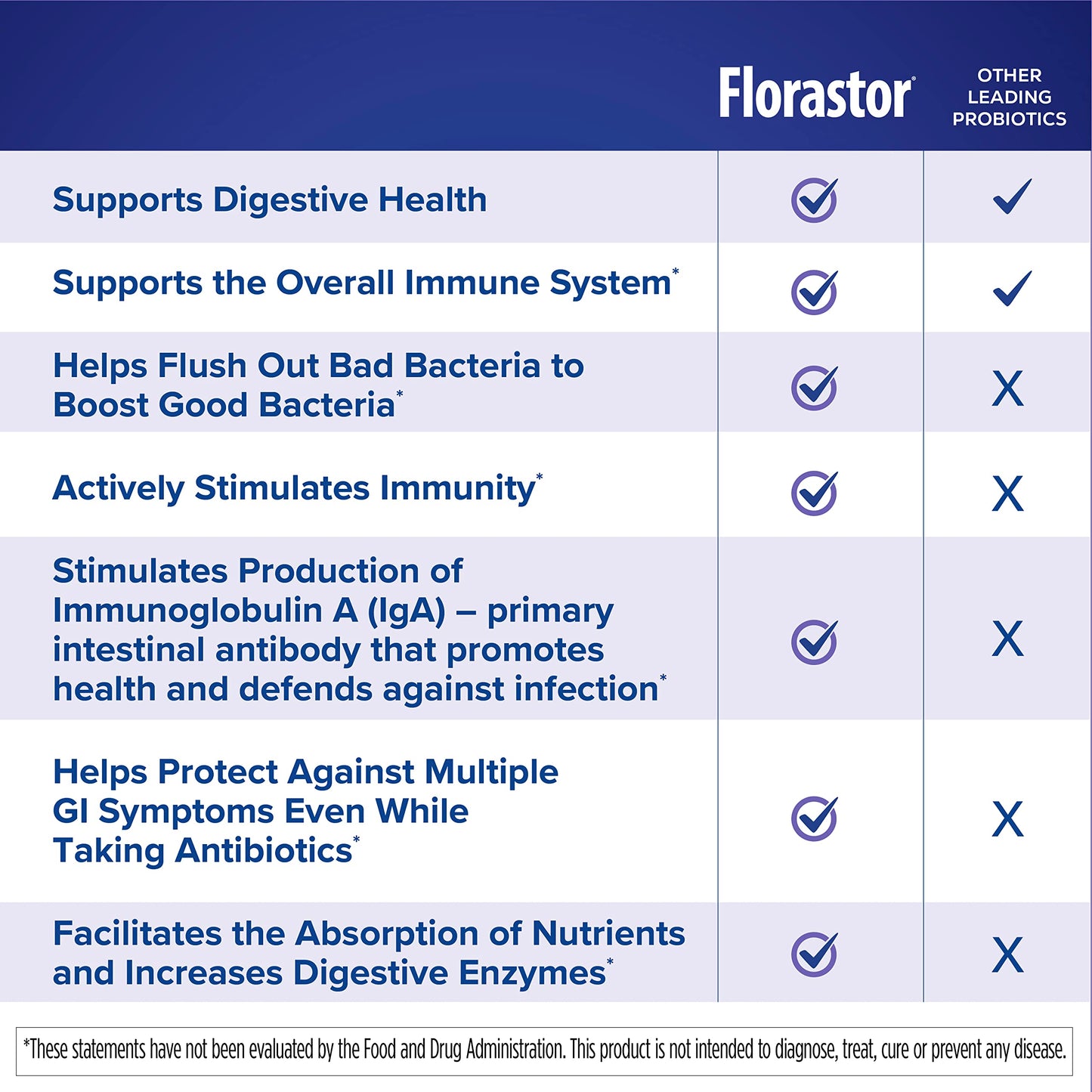 Florastor Baby Daily Probiotic Powder Packets 18 Count