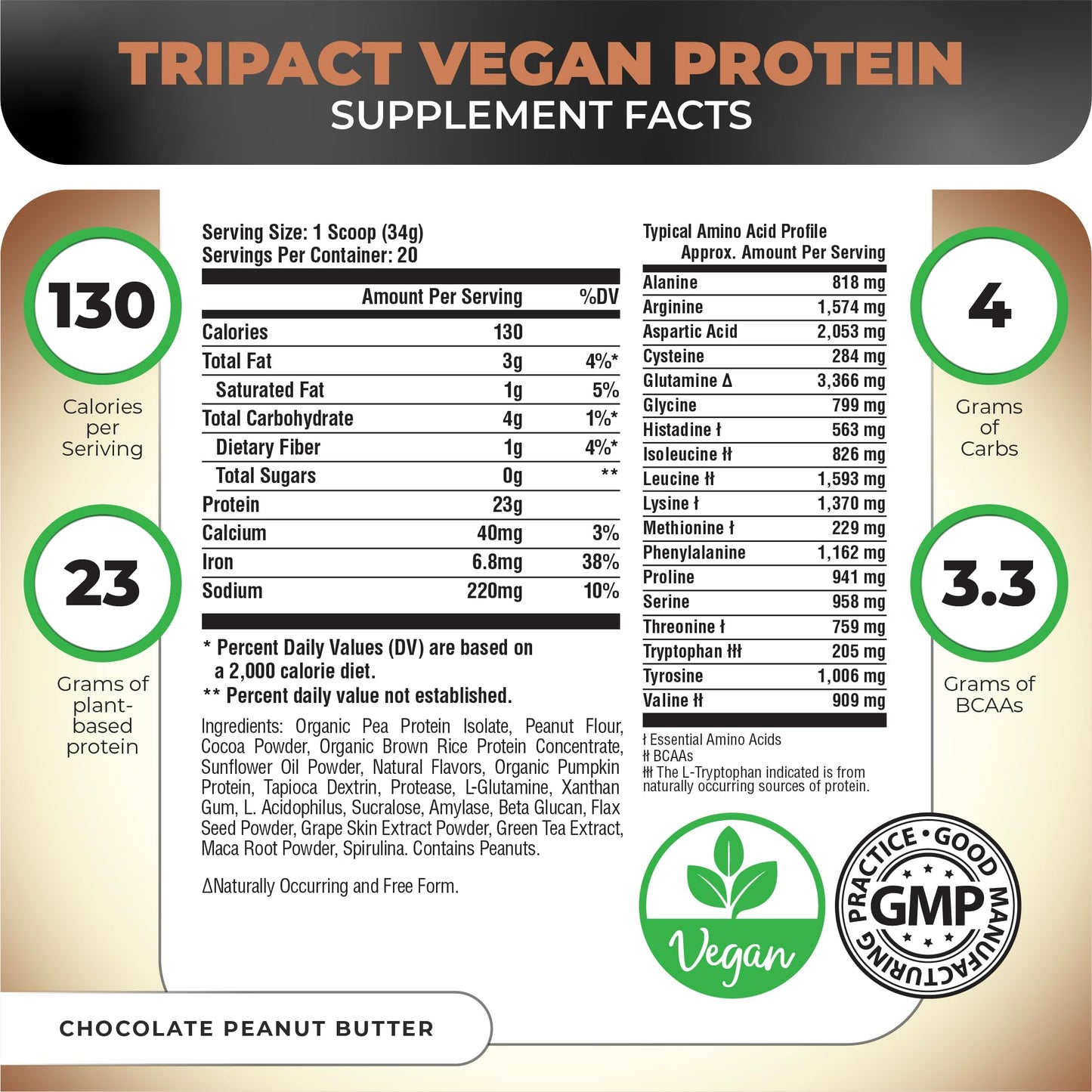 Nutrology TRIPACT Vegan Protein Powder Chocolate Peanut Butter, 1.5 Pound