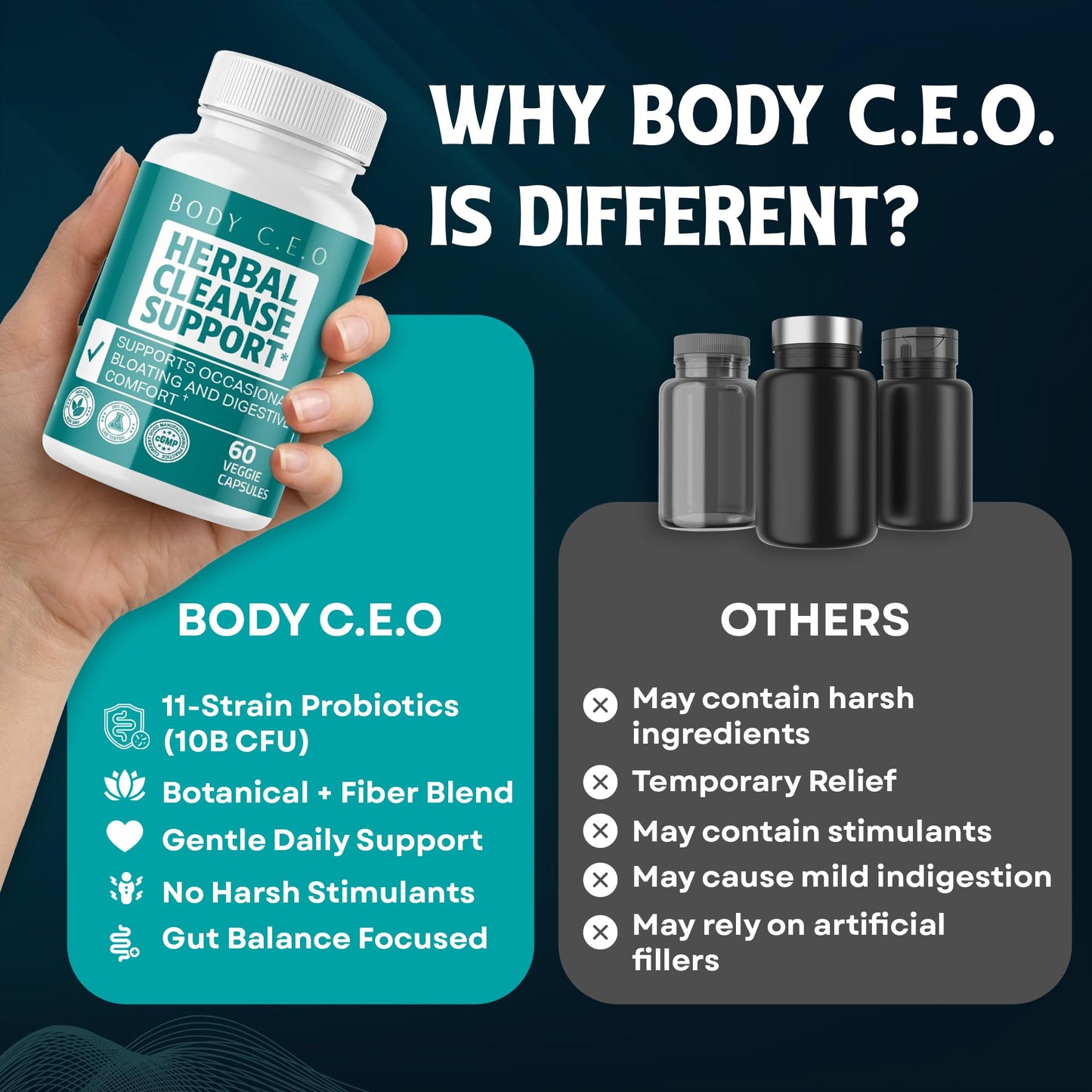 BODY C.E.O. EXECUTIVE OF SUPPLEMENTS Digestive Support Probiotic Capsule, 60 Count