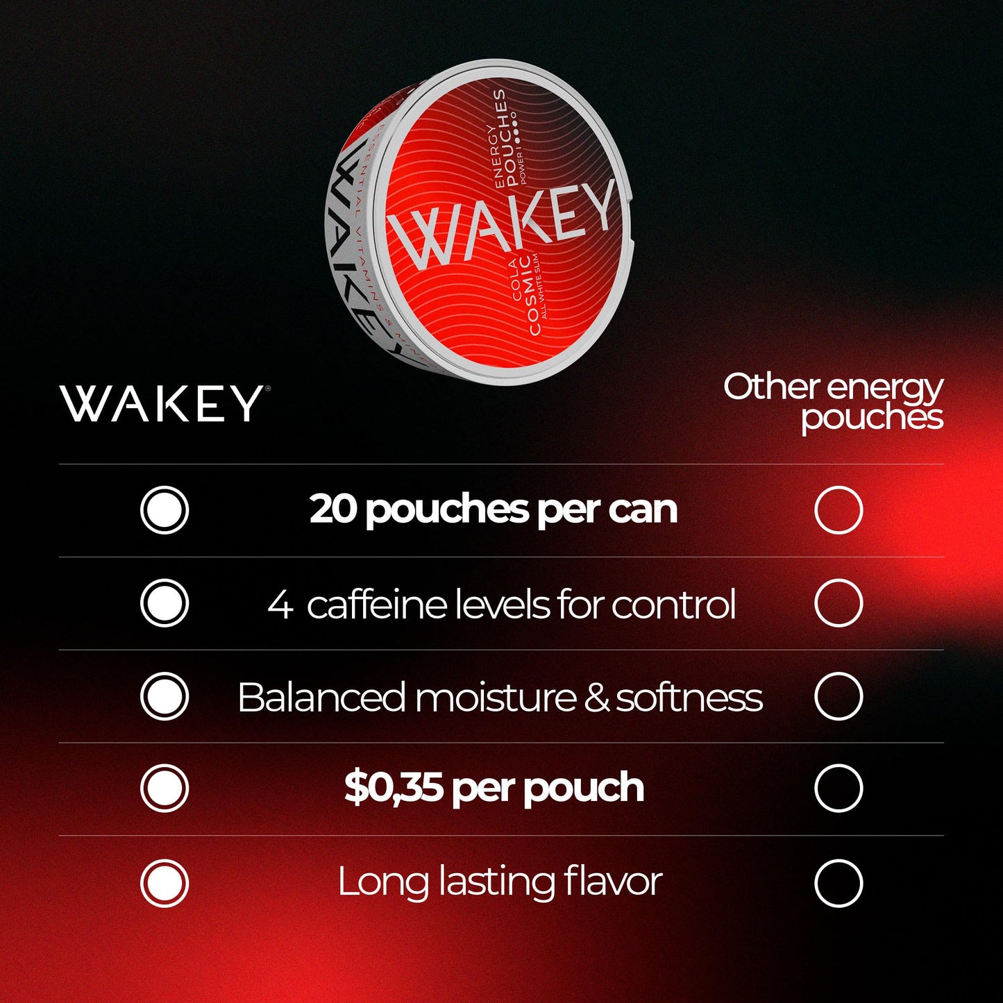 Wakey Energy Caplets, 3 Count