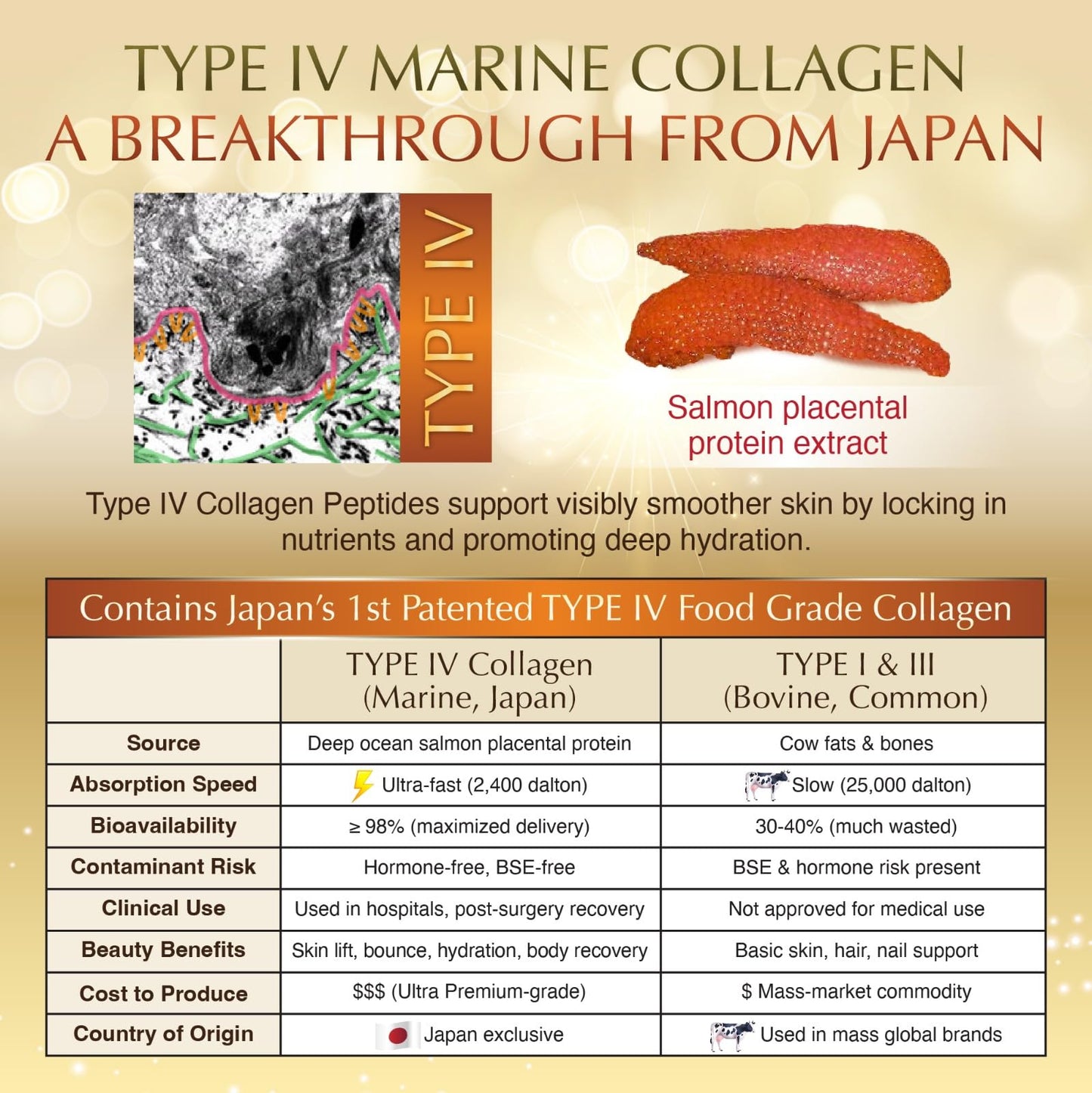 Nano Japan Advanced Hyaluron & Marine Collagen Peptide IV Plus Powder, 7.9 Ounce