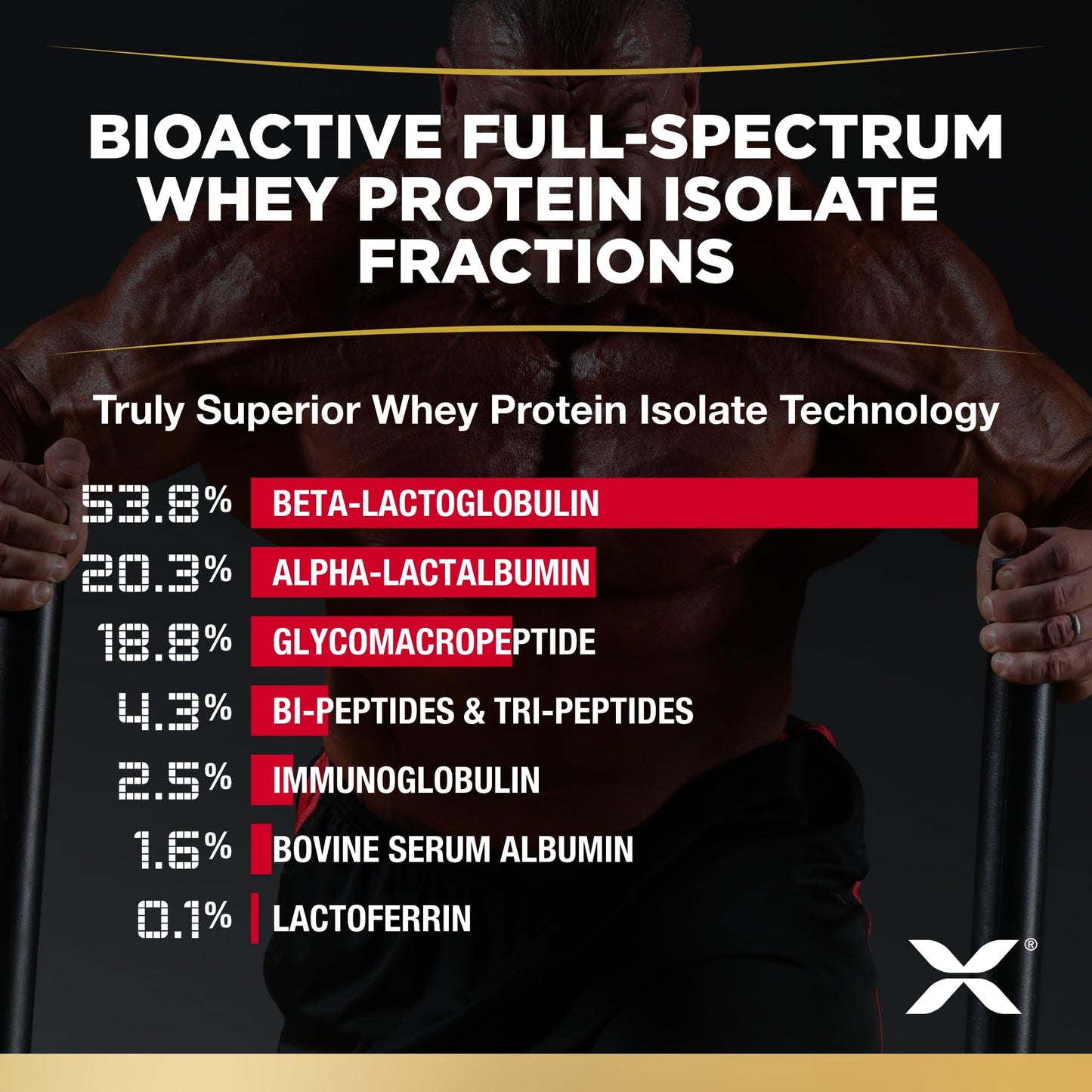 ALLMAX ISOFLEX Whey Protein Isolate Powder, Vanilla, 32 Servings