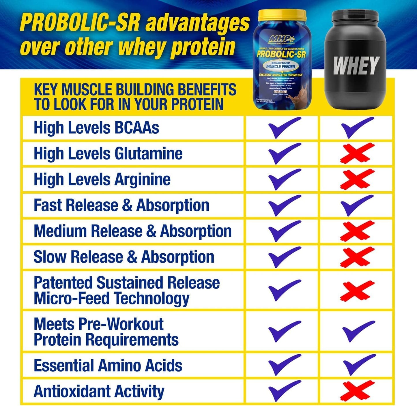 Maximum Human Performance Probolic-SR Sustained Release Protein Powder 4.21 lb Vanilla