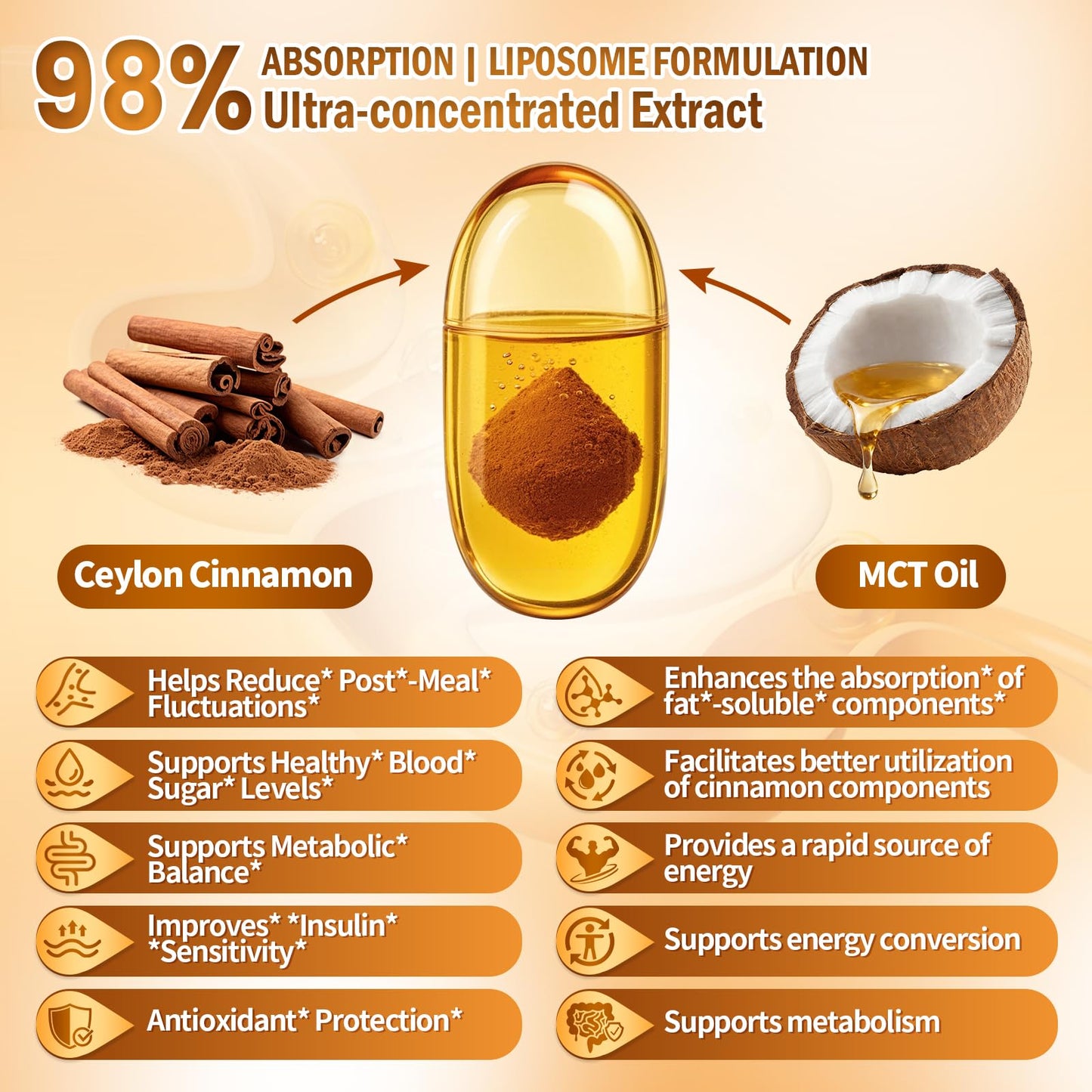 VivoNu 2-in-1 Organic Ceylon Cinnamon with MCT Oil Supplements 1 Softgel