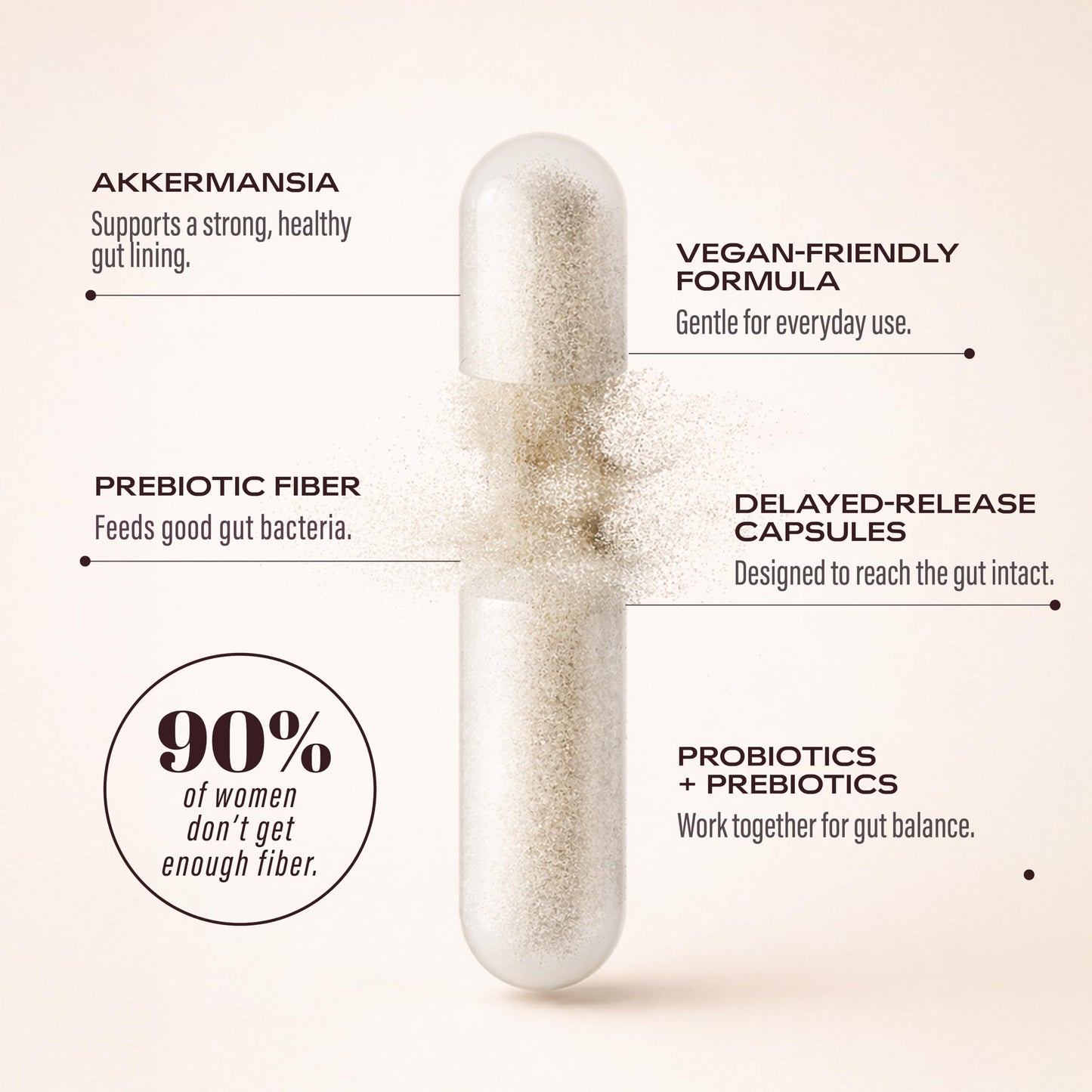 Aventus Women’s Daily Akkermansia + Prebiotic, 10 Billion AFU, 30 Capsules