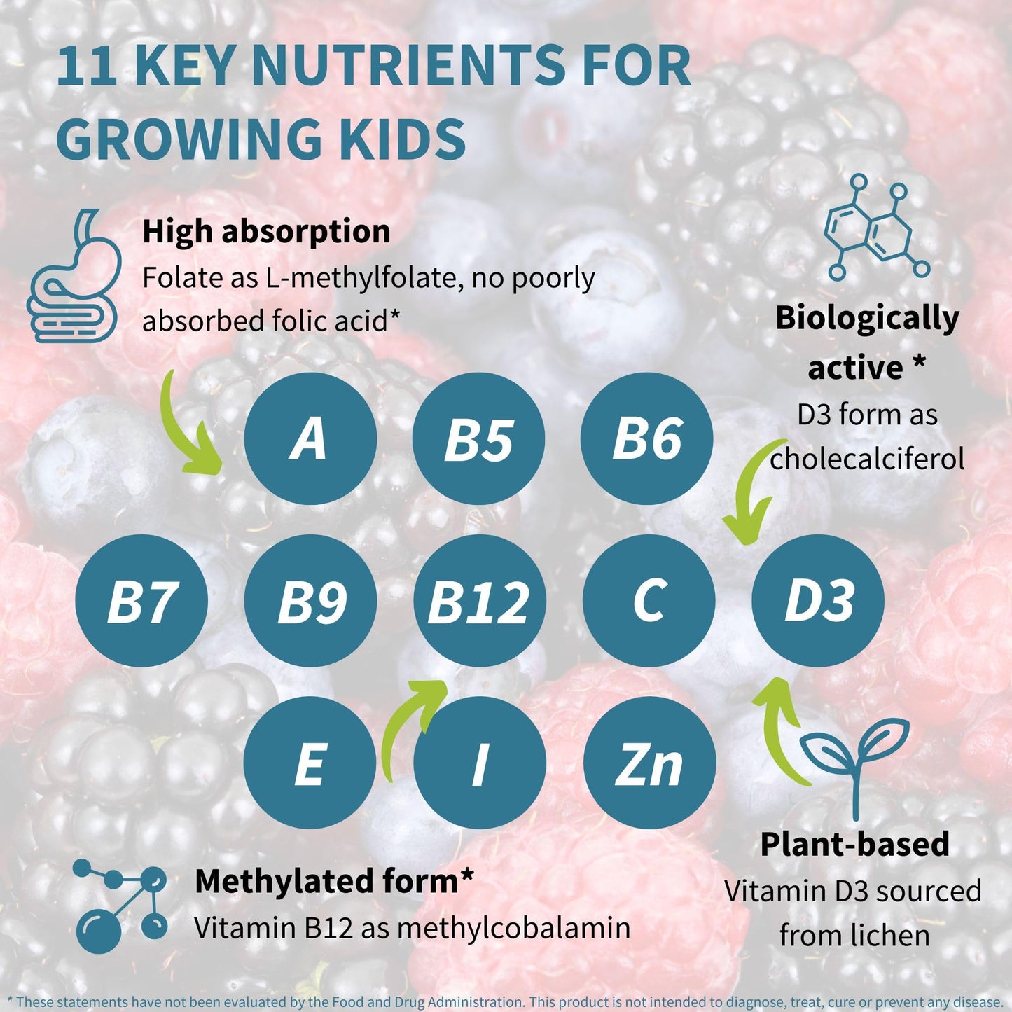 Igennus Healthcare Nutrition Methylated Kids Multivitamin Gummies 90 Count