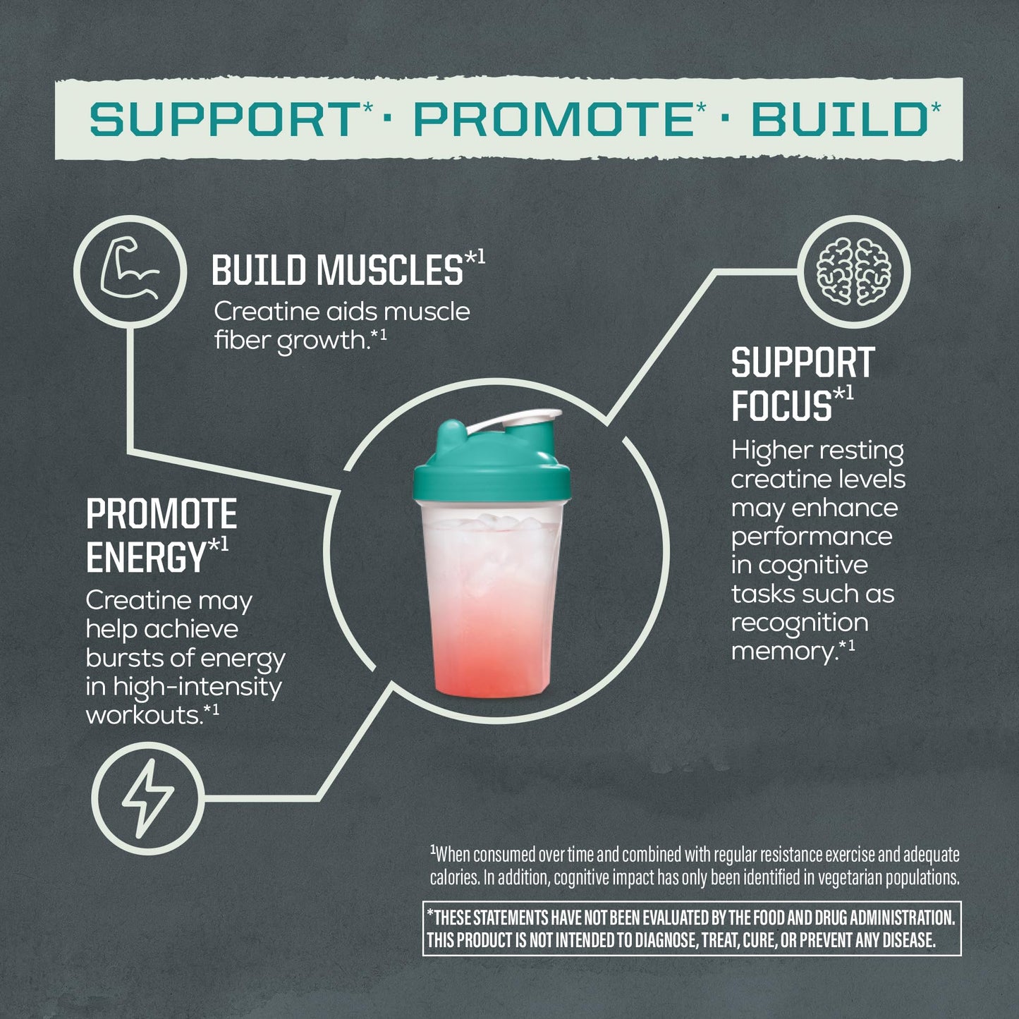 Sunwarrior Creatine Monohydrate Powder 21.16